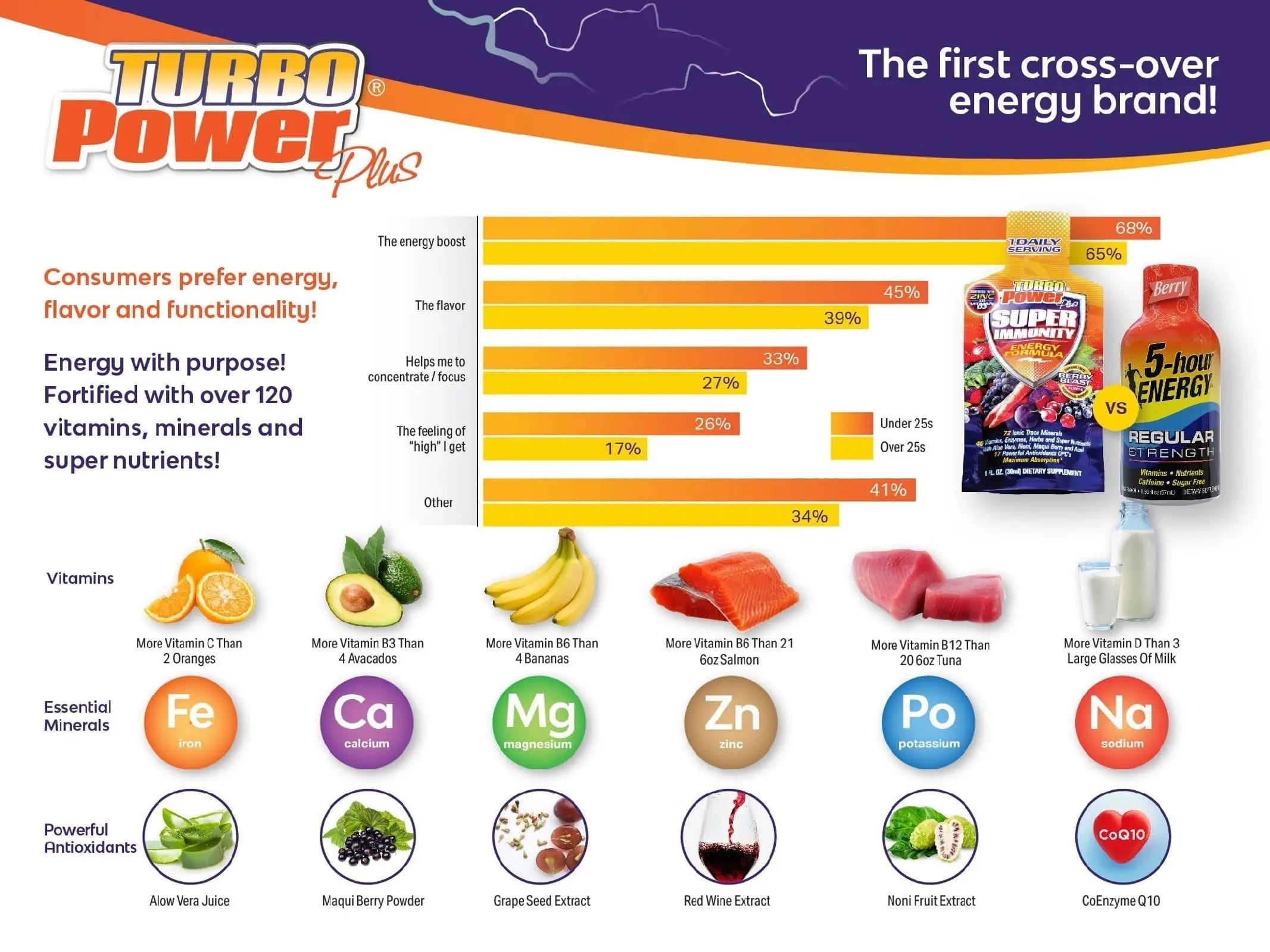 Liquid Vitamin Turbo Power Plus: 47 Vitamins, Enzymes, Vitamin D3, Vitamin A, Vitamin C, and Zinc for Men, Women, Teens, and Kids Turbo Power uk supplements