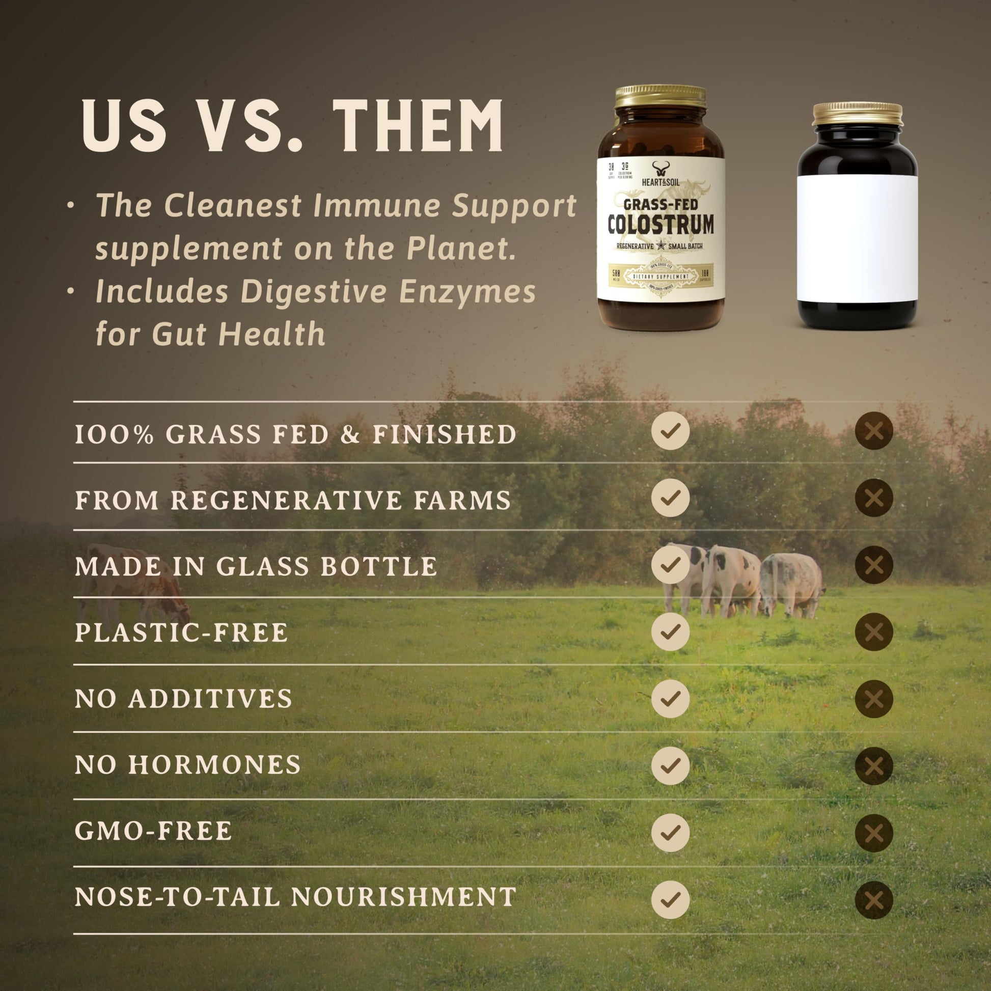 HEART & SOIL 100% Grass Fed & Finished Colostrum Supplement from Regenerative Cattle for Gut, Muscle & Immune Health – 3000mg Bovine Colostrum Capsules - Gut Health for Men & Women –180 Capsules HEART & SOIL uk supplements