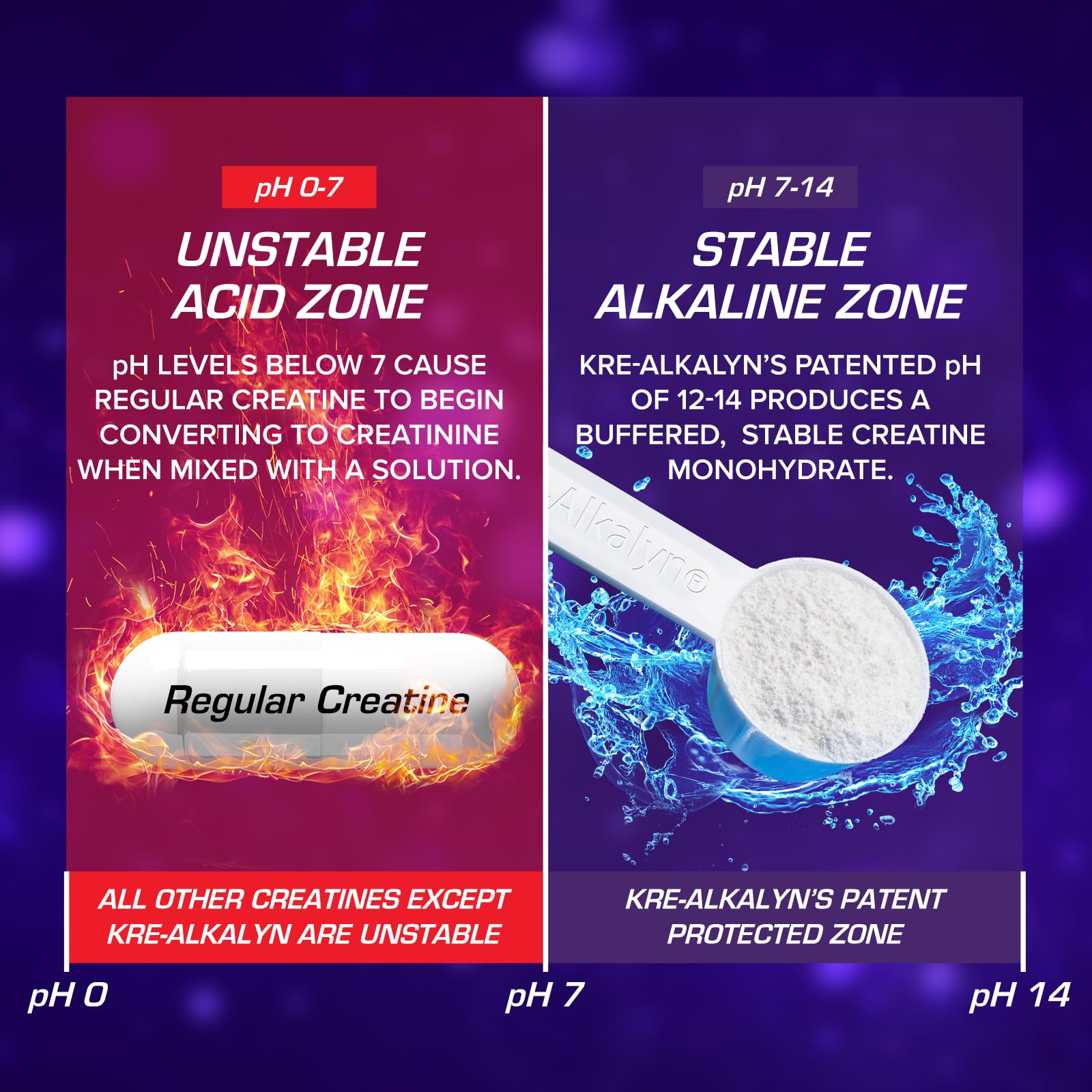 EFX Sports Kre-Alkalyn EFX Powder | pH Correct Creatine Monohydrate Powder Supplement | Strength, Muscle Growth & Performance | 66 Servings (Unflavored) EFX Sports uk supplements