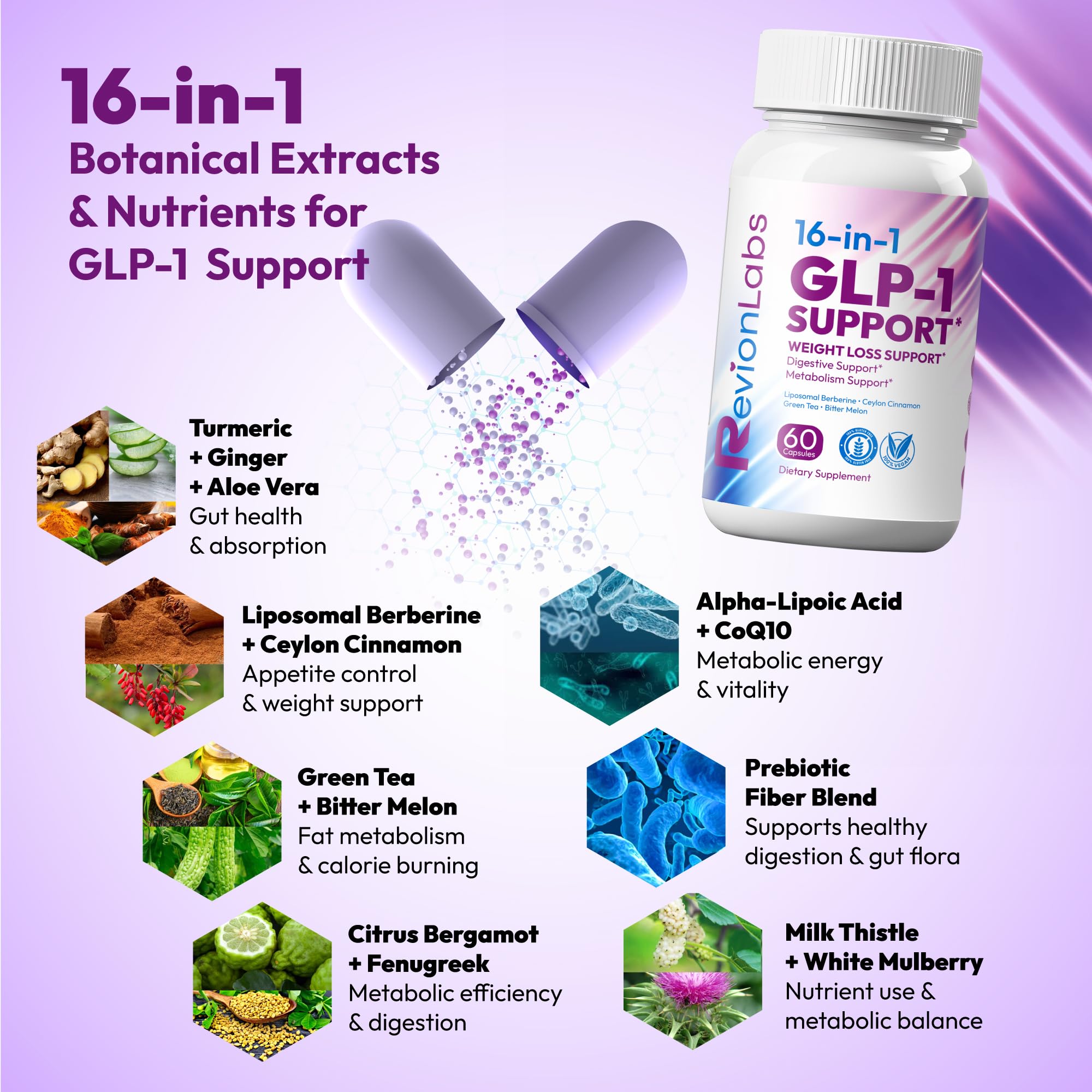 Revion LABS GLP-1 Support Weight Loss Supplement - Natural Appetite Suppressant for Women Men - Berberine Support Activate Hunger Control Curb Cravings Boost Metabolism Fat Burn & Gut Health Revion LABS uk supplements