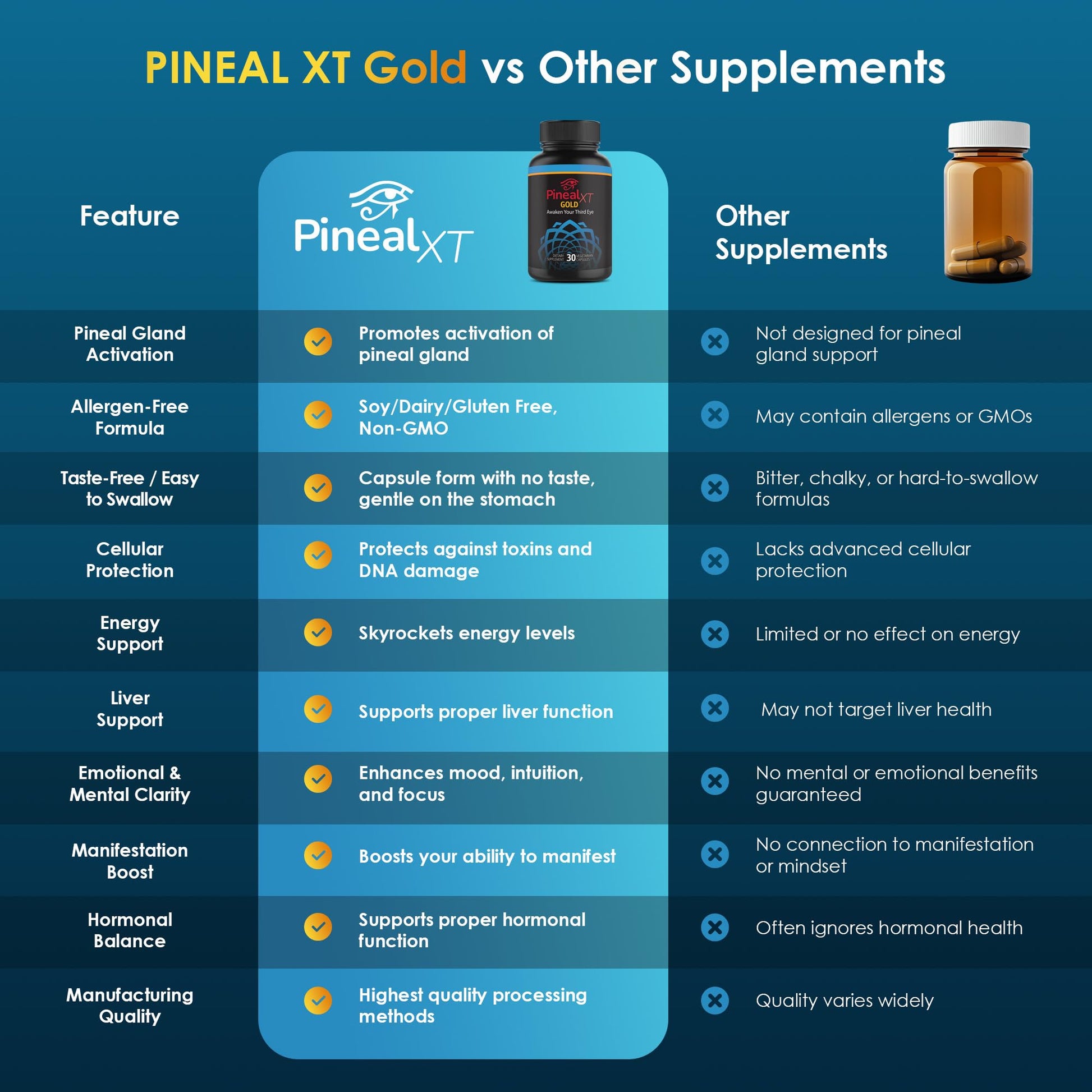 Nutraville Pineal XT Gold - Pineal Gland Supplement - Third Eye Awakening - Focus and Memory Supplement for Brain - 7 Powerful Ingredients Decalcify, Detox, and Activate Your Pineal Gland, 2 Pack Nutraville uk supplements