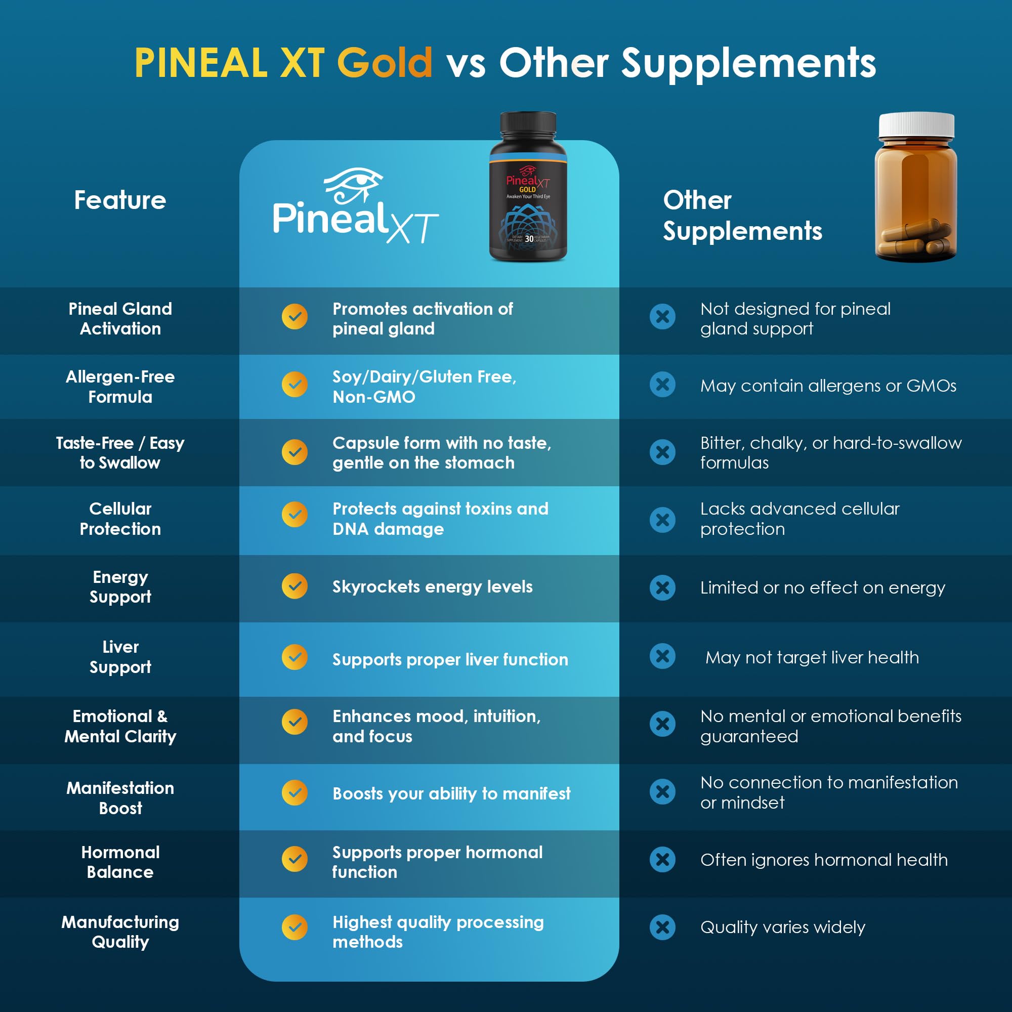 Nutraville Pineal XT Gold - Pineal Gland Supplement - Third Eye Awakening - Focus and Memory Supplement for Brain - 7 Powerful Ingredients Decalcify, Detox, and Activate Your Pineal Gland, 2 Pack Nutraville uk supplements