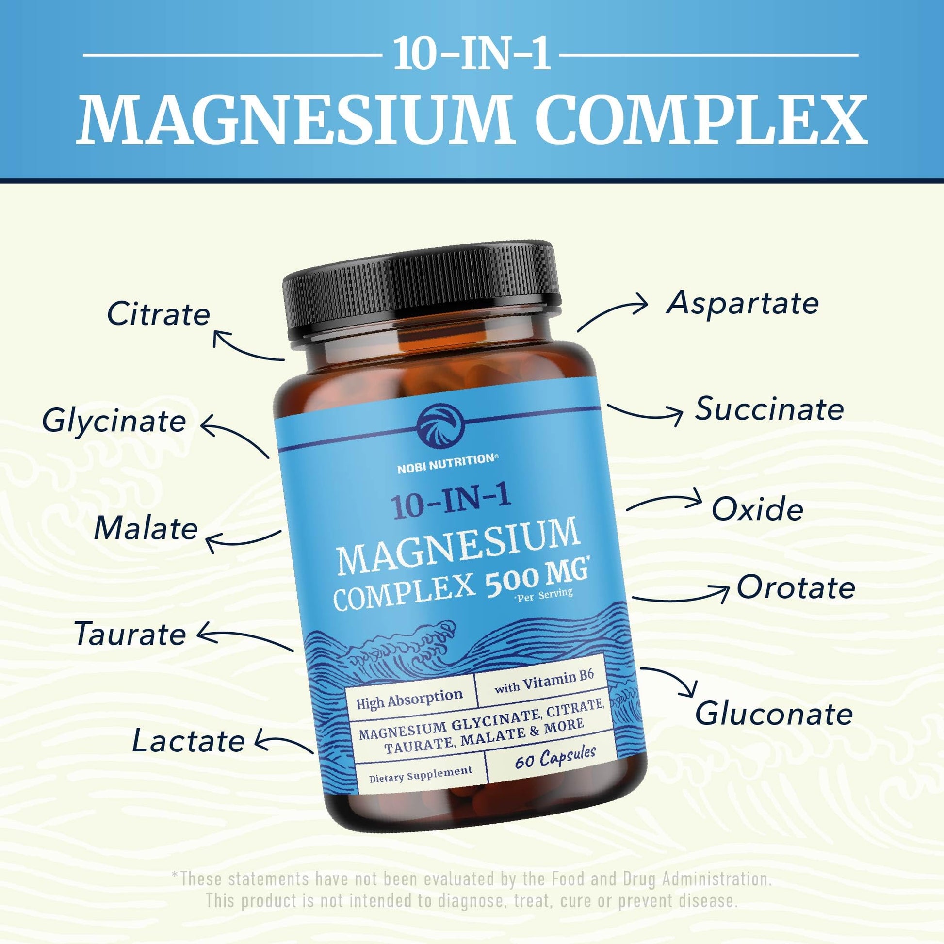 10 in 1 Magnesium Complex Supplement 500MG | Magnesium Citrate, Mag Glycinate, Malate & More | High Absorption Mag Complex with Vitamin B6 | Bone, Muscle & Heart Health Support | Non-GMO | 60 Ct. Nobi Nutrition uk supplements