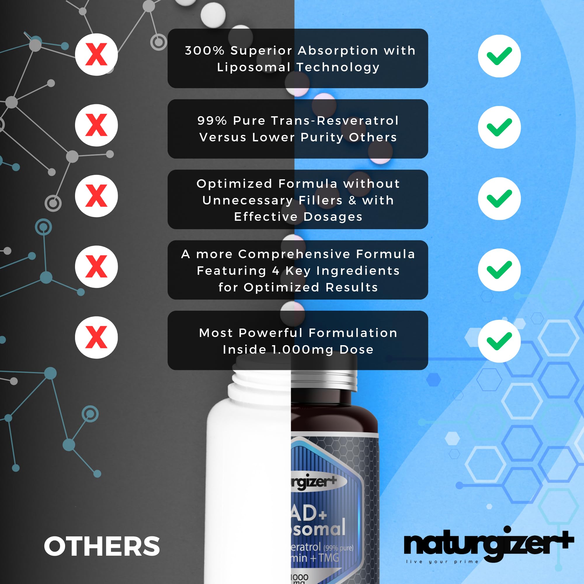 naturgizer+ Liposomal NAD+ Supplement with Resveratrol, TMG & Vitamin B3 | 4-in-1 Healthy Aging & Cellular Energy Support | High Absorption NAD Plus for Men & Women Over 40 | 120 Capsules naturgizer+ uk supplements