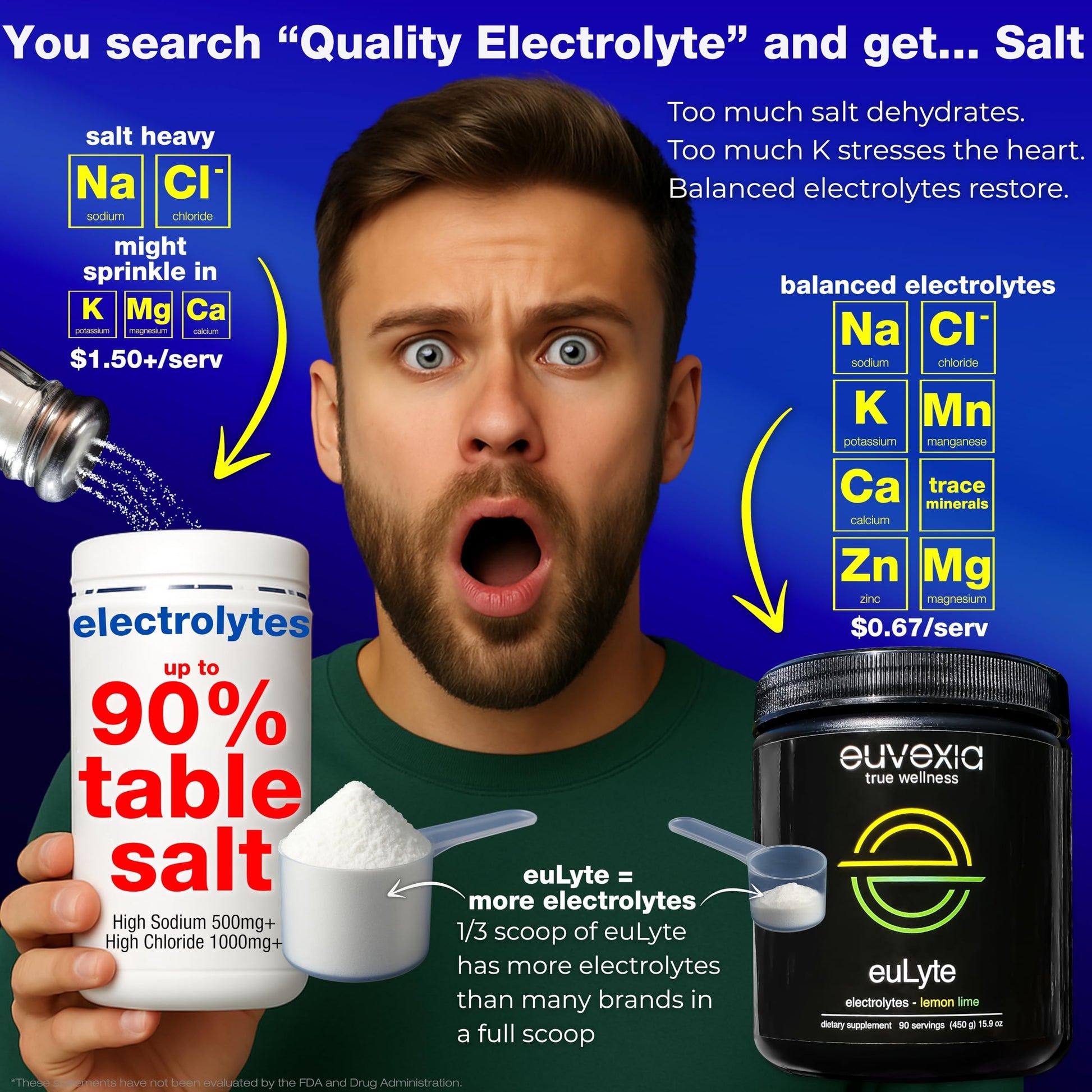 Dr Ekberg euLyte Instant Hydration Electrolytes Powder Zero Sugar Carb Calorie Lemon Lime Drink Mix • 80+ Minerals Magnesium Potassium Calcium Trace Minerals Euvexia uk supplements
