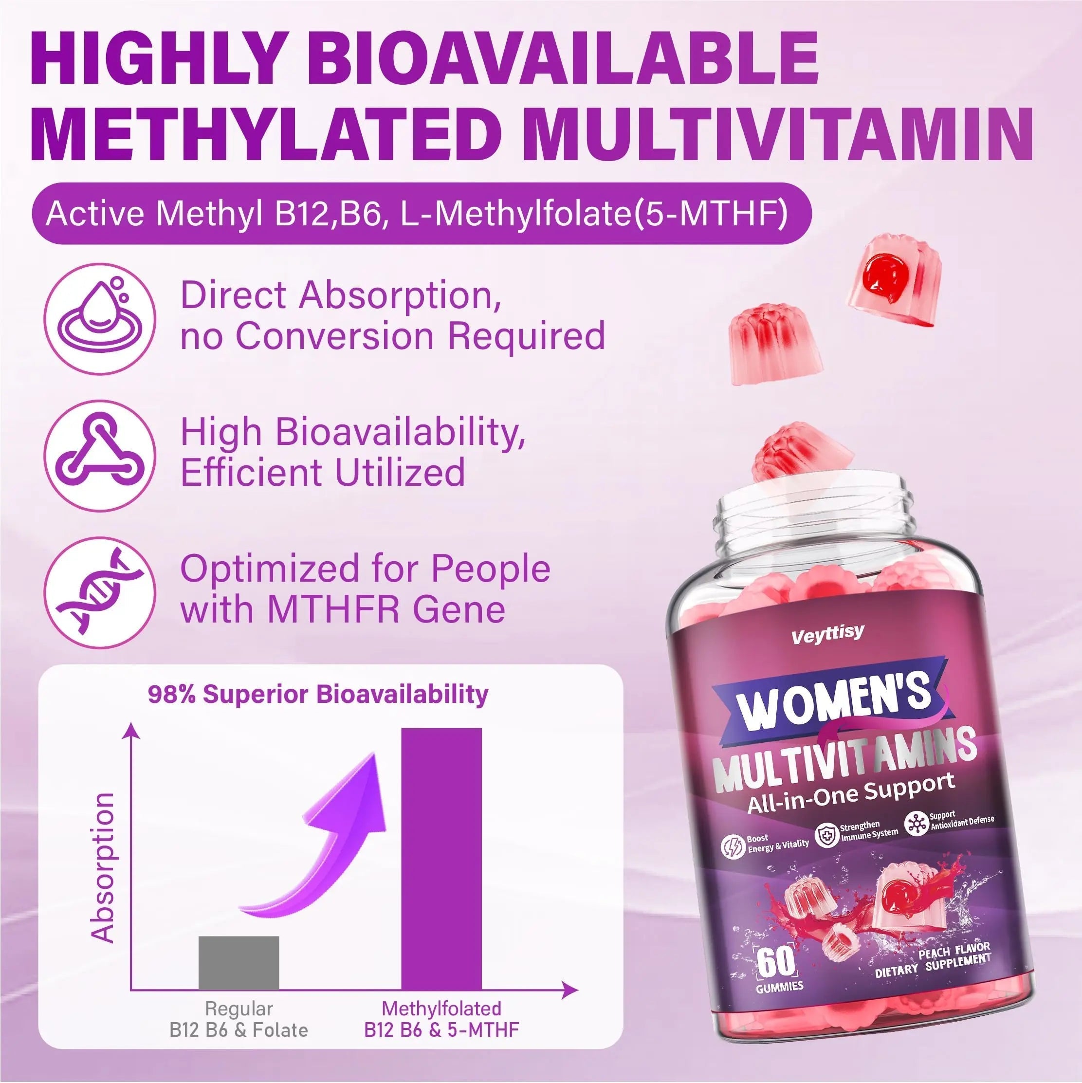Veyttisy Methylated Multivitamin Gummy for Women - Womens Multivitamin Gummies with Vitamins A C D E, Methylated Folate, Biotin, B Complex Veyttisy uk supplements