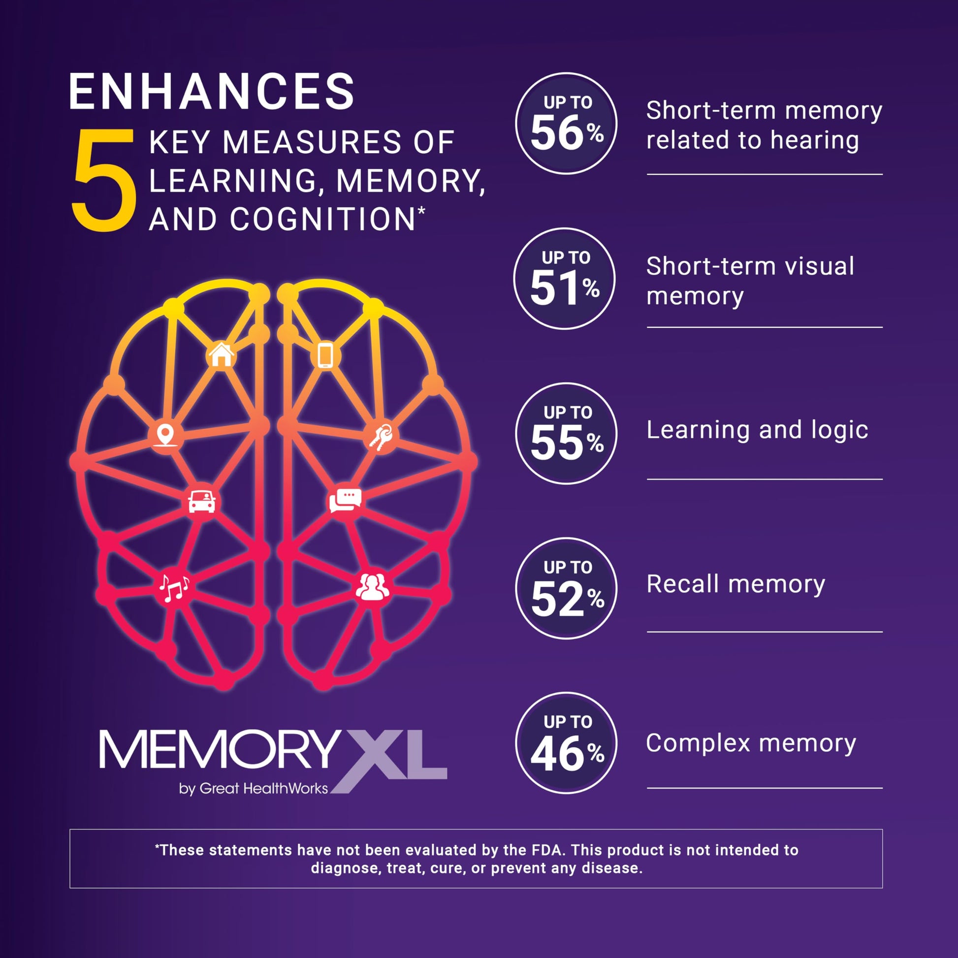 MemoryXL, Magnesium L-Threonate: Brain Supplement for Memory & Focus; Magtein®, Phosphatidylserine, Vitamin Mix. Improves Memory Focus Attention Learning & Logic. 0 Sugar, 0 cal, 30pk Cranberry Lemon OmegaXL uk supplements