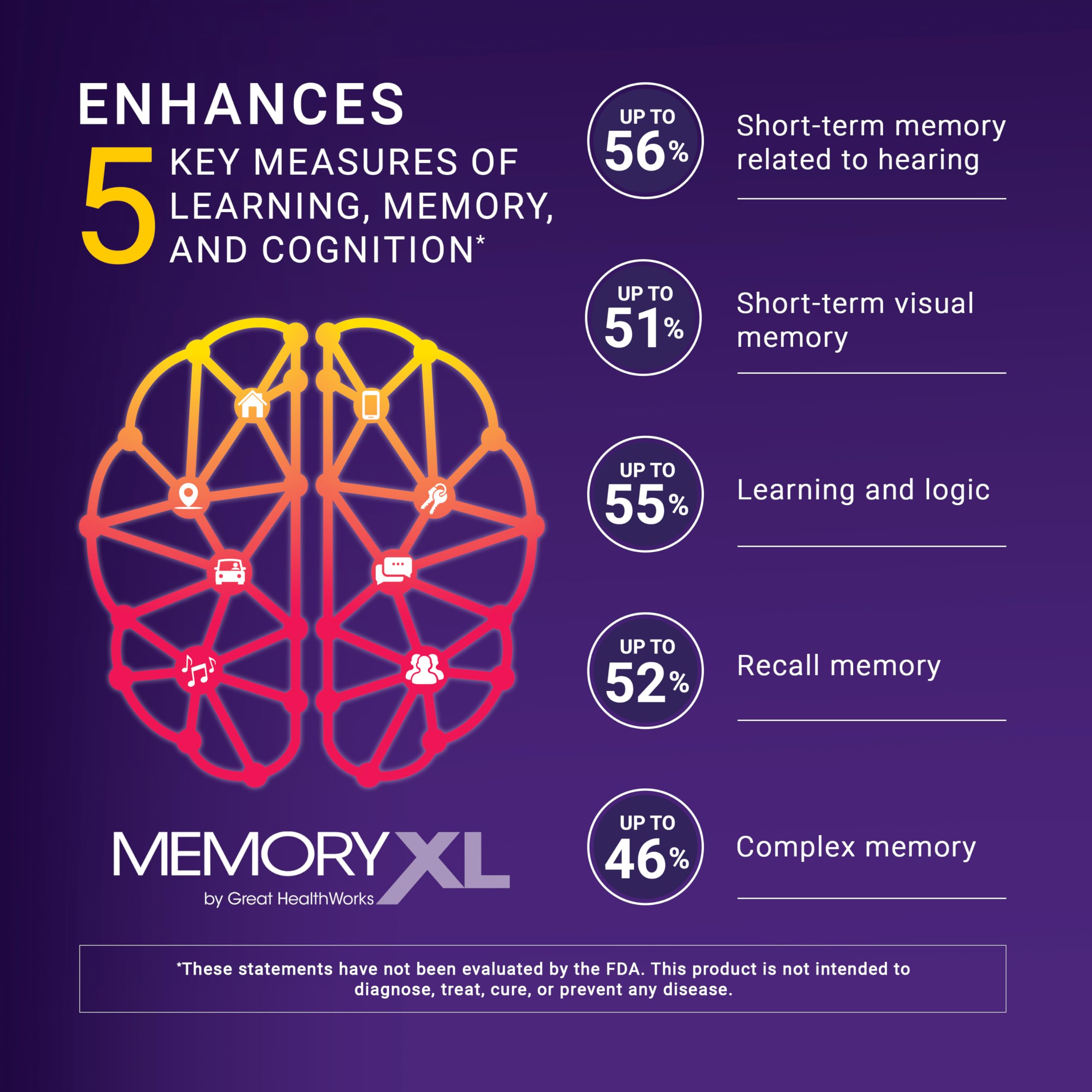 MemoryXL, Magnesium L-Threonate: Brain Supplement for Memory & Focus; Magtein®, Phosphatidylserine, Vitamin Mix. Improves Memory Focus Attention Learning & Logic. 0 Sugar, 0 cal, 30pk Cranberry Lemon OmegaXL uk supplements