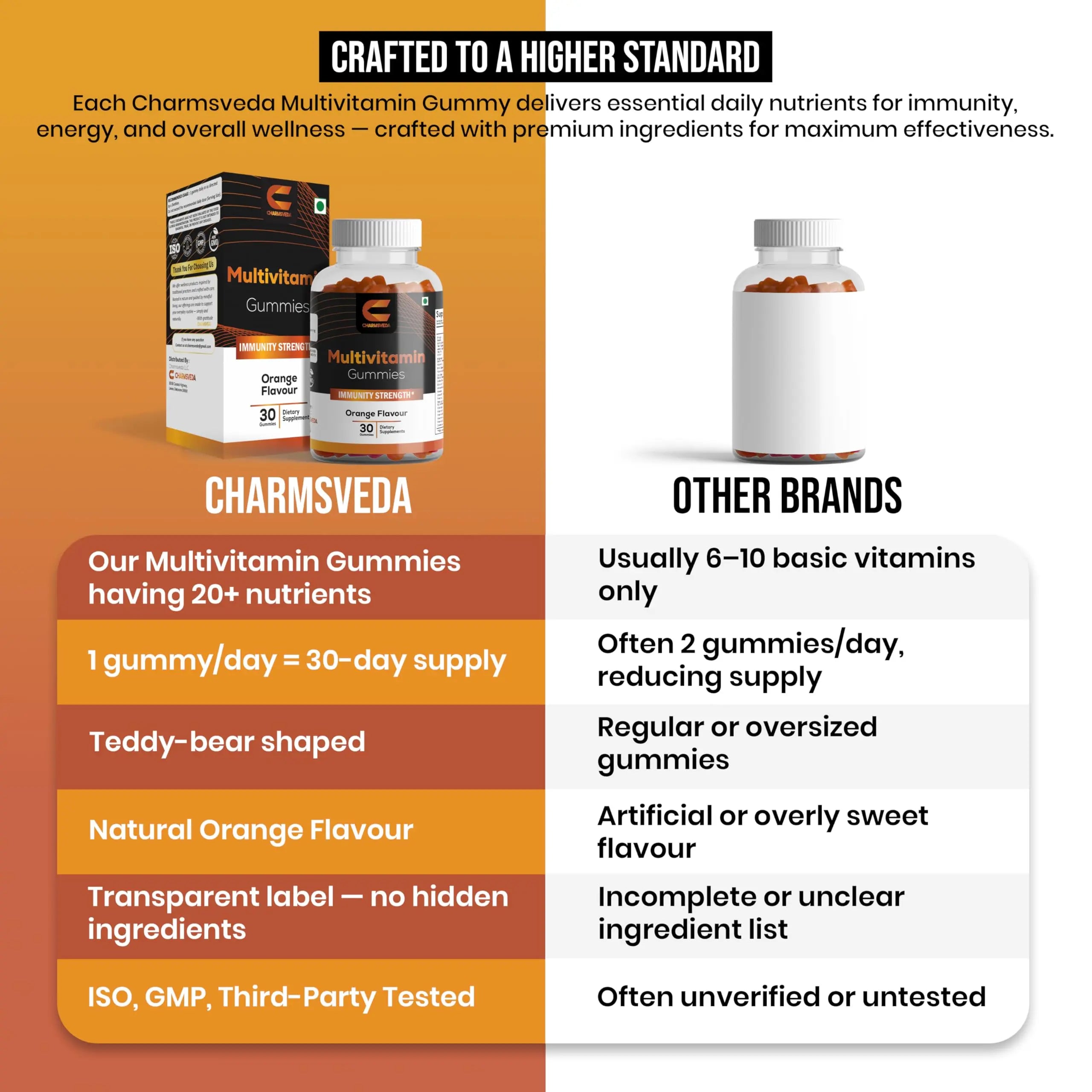 CHARMSVEDA Multivitamin Gummies – Energy, Immunity & Overall Wellness with DHA, Vitamin C, Zinc & Antioxidants – Orange Flavour – 30 Gummies CHARMSVEDA uk supplements