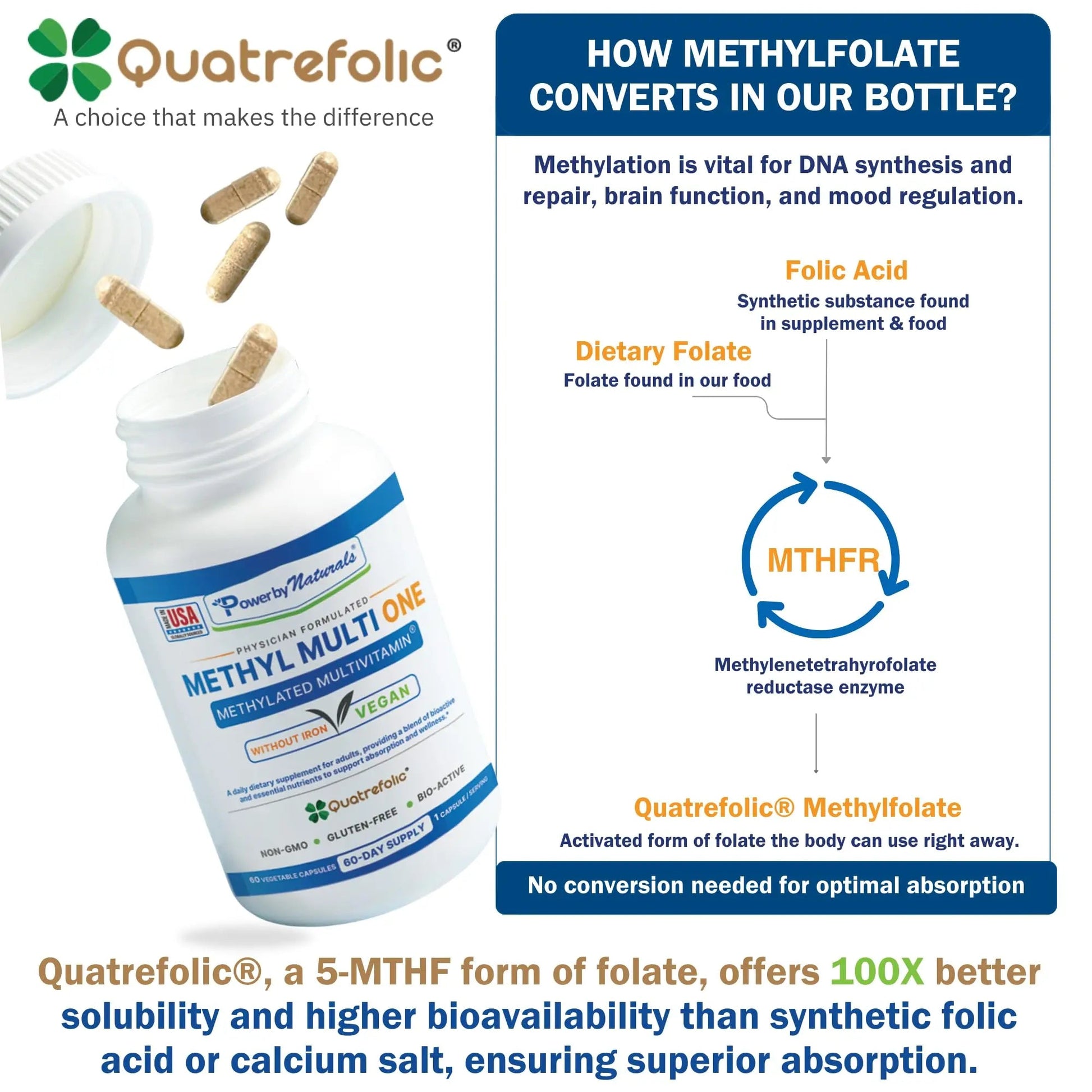 Power By Naturals Methyl Multi One - Iron-Free Methylated Multivitamin with Quatrefolic 5-MTHF, Active B12, P5P, CoQ10 & Zinc for MTHFR Support Power By Naturals uk supplements