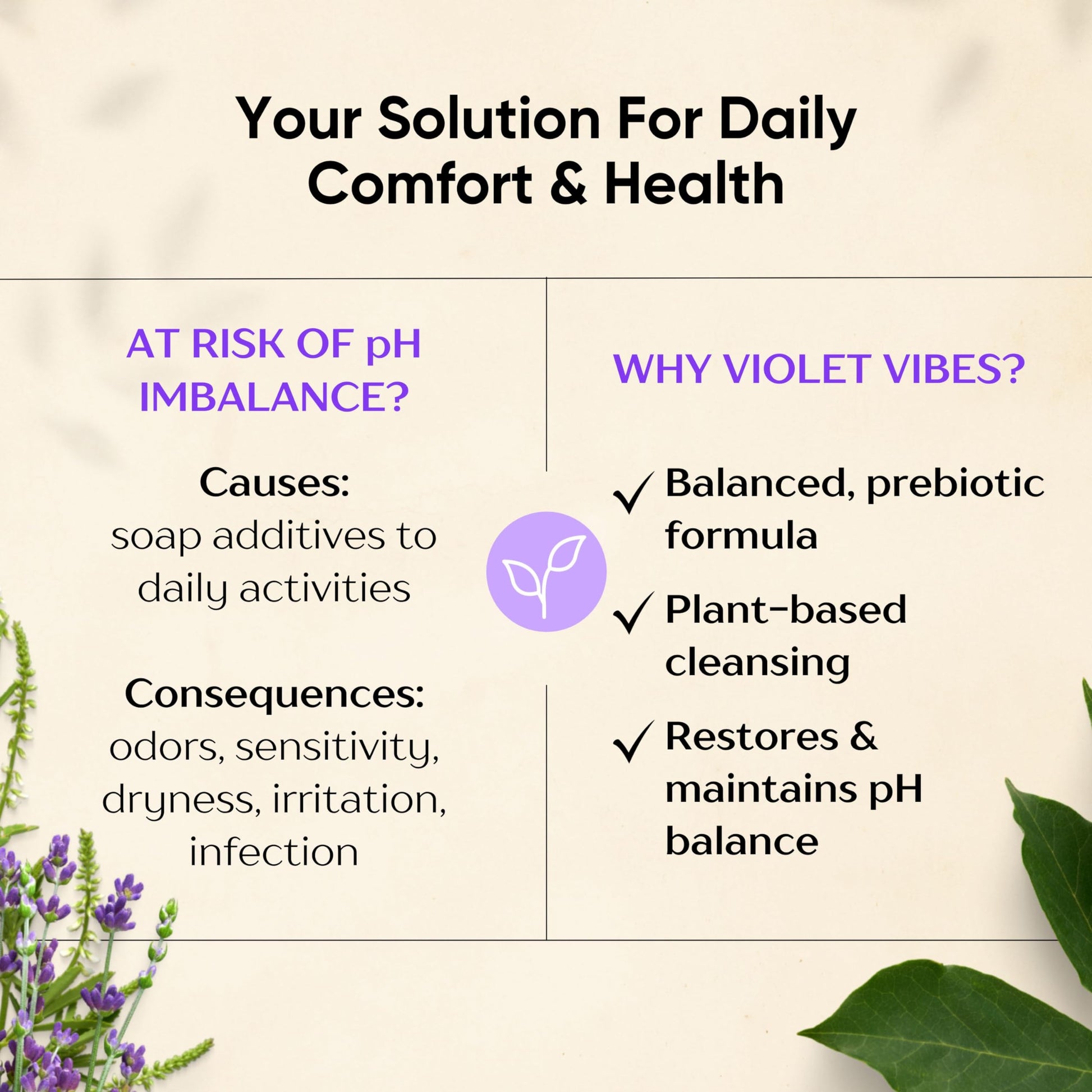 Violet Vibes Ultra-Gentle Feminine Wash | pH-Balancing, Nourishing, Odor-Control Violet Vibes uk supplements