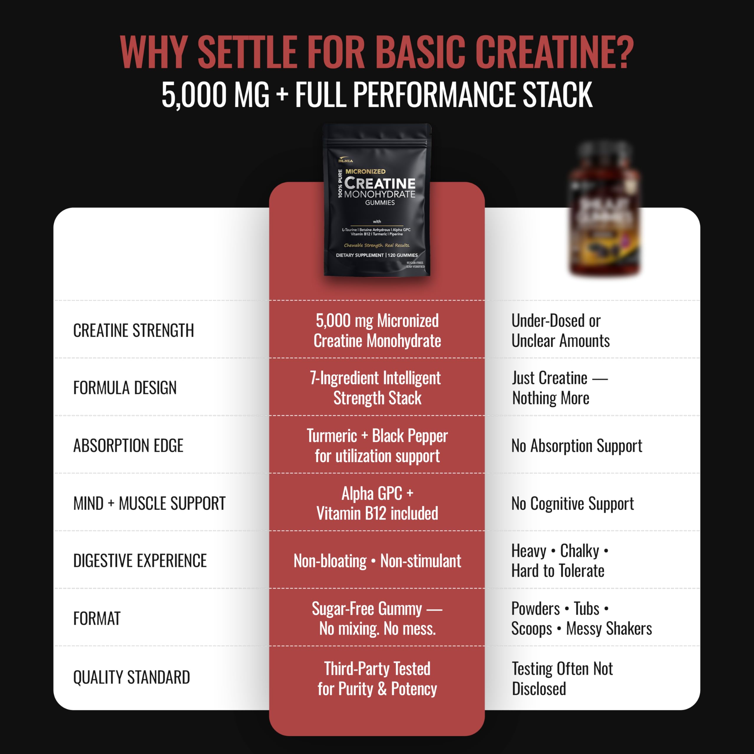 Creatine Monohydrate Gummies for Men & Women - Sugar Free & Vegan Advanced Formula W/L-Taurine + Vitamin B12 - for Muscle Strength, Muscles Builder, Recovery, DLNIA uk supplements