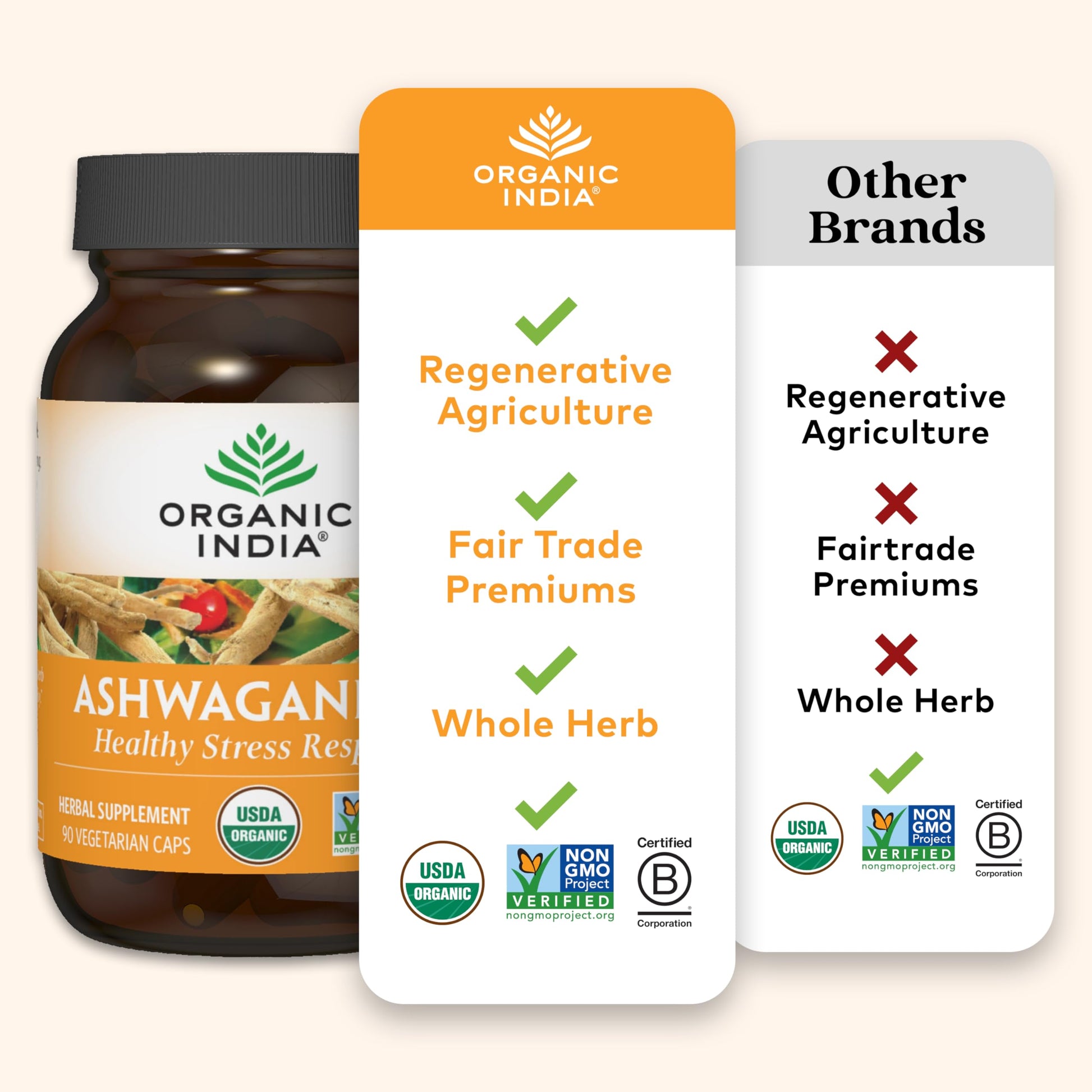 ORGANIC INDIA Ashwagandha Capsules - Organic Ashwagandha Supplement - Vegan Ashwagandha Root, Gluten-Free, Kosher, Non-GMO, Supports Stress Relief, Energy, and Sleep - 60 Capsules ORGANIC INDIA uk supplements
