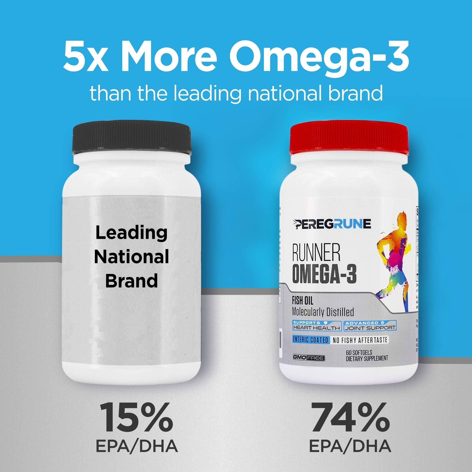 PEREGRUNE Runner Multivitamin & Omega 3 Bundle (1 Month Supply) | Antioxidants for Health & Recovery | Vitamin B Complex for Endurance, Energy, VO2 Max | Joints & Heart: 1,000mg Fish Oil PEREGRUNE uk supplements