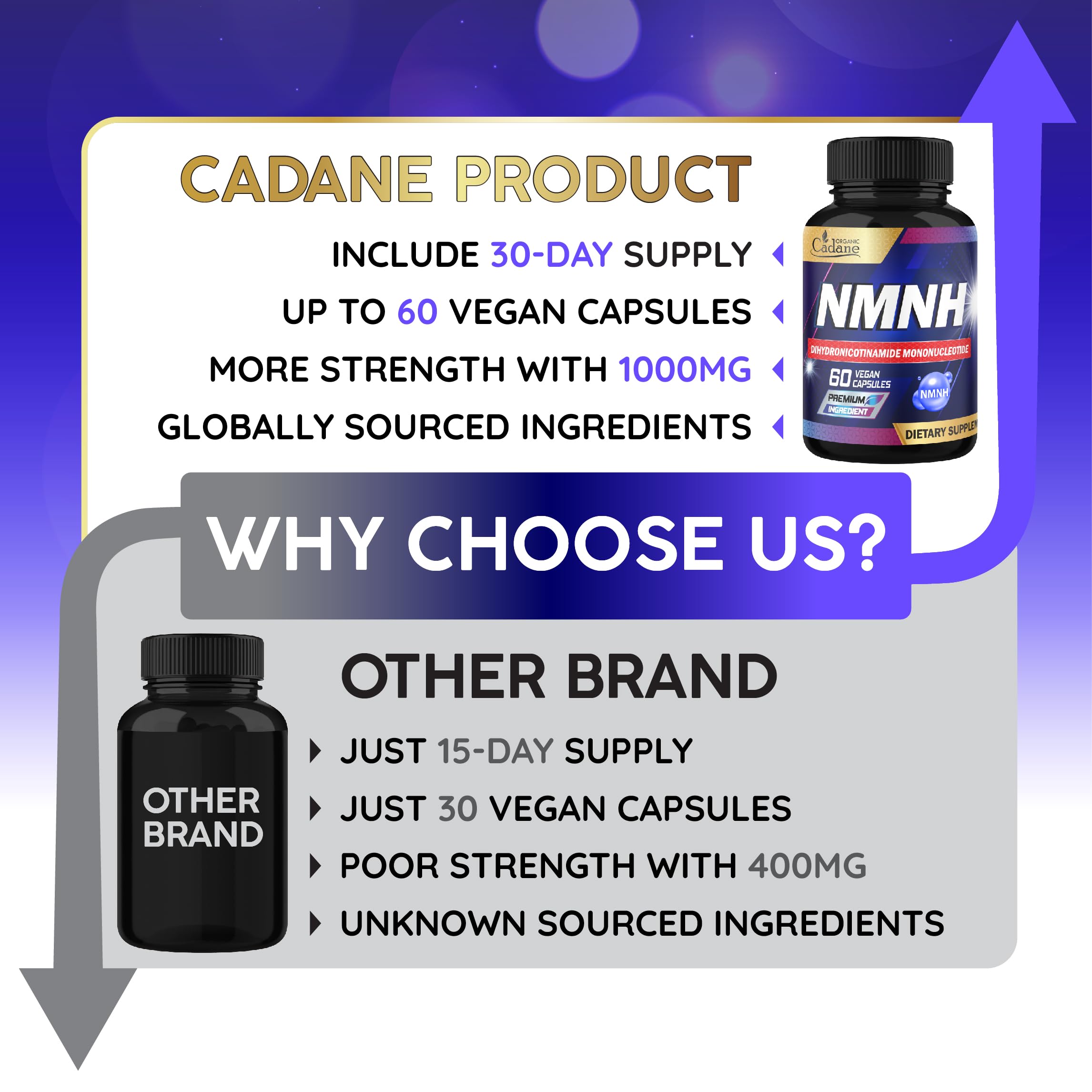 Cadane NMNH Supplement | Support Energy & Healthy Aging | Dihydronicotinamide Mononucleotide | Non-GMO – 60 Capsules – 30-Day Organic Cadane uk supplements