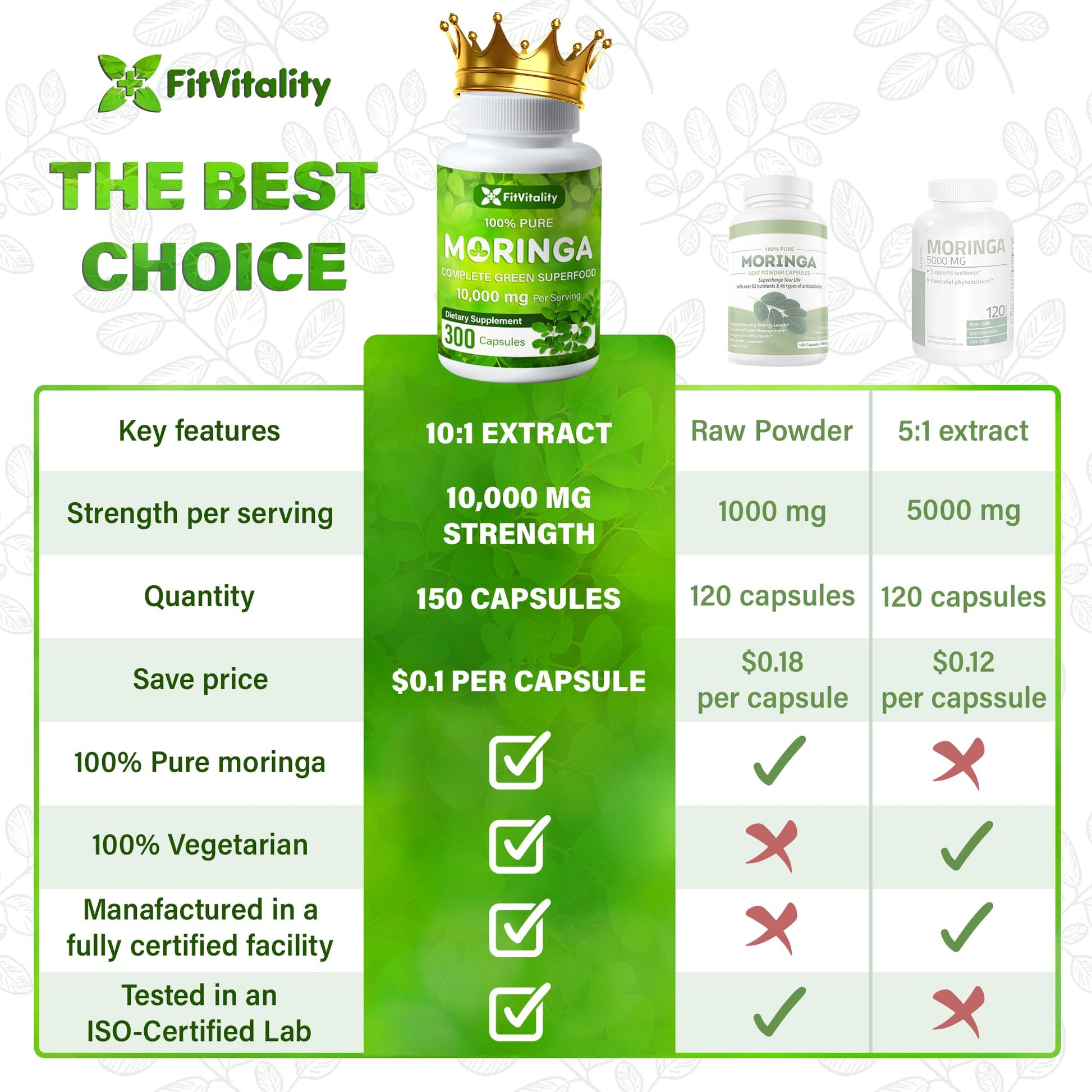 Moringa Capsules| Moringa Oleifera |10,000mg| 150 Capsules| 100% Pure| Non-GMO FitVitality uk supplements