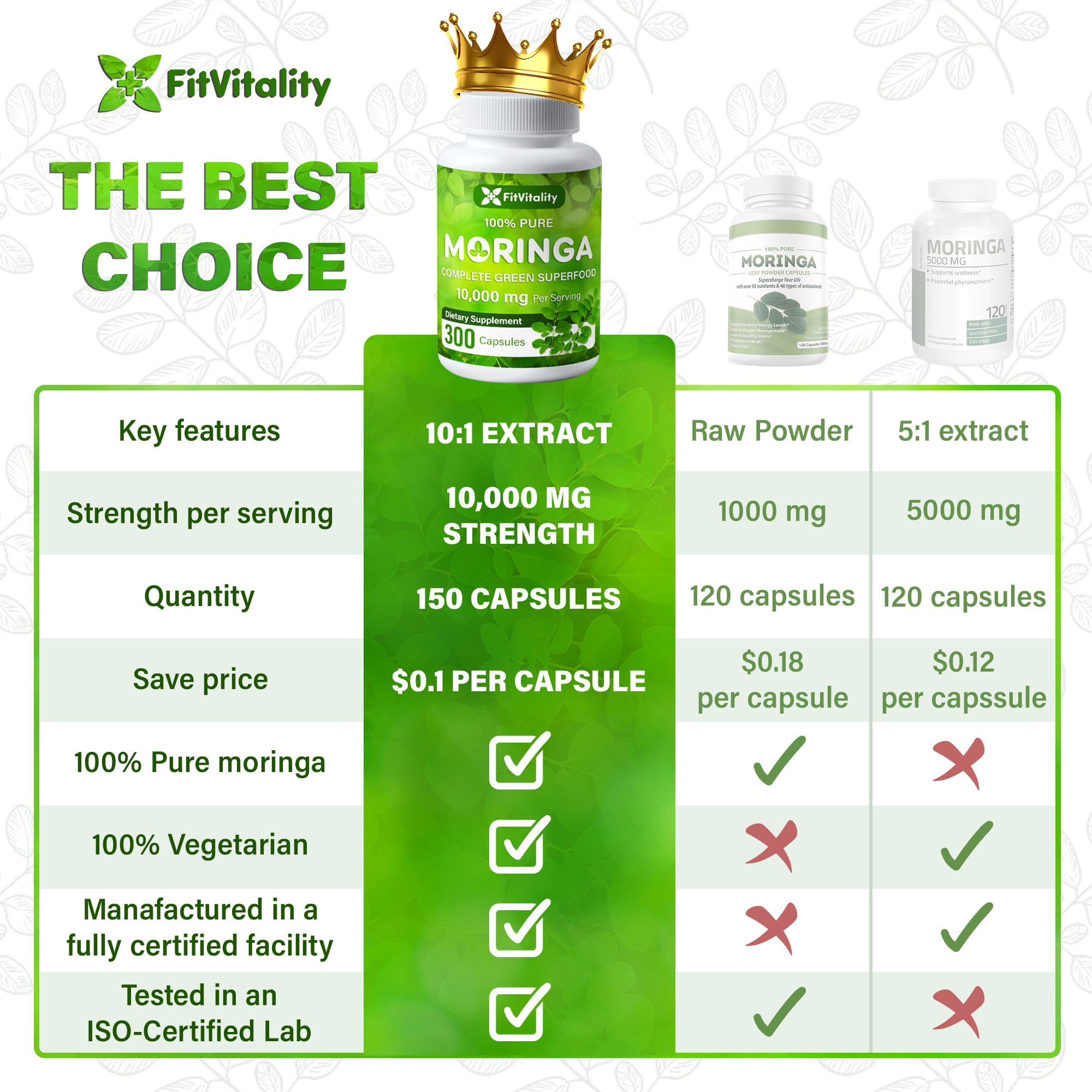 Moringa Capsules| Moringa Oleifera |10,000mg| 150 Capsules| 100% Pure| Non-GMO FitVitality uk supplements