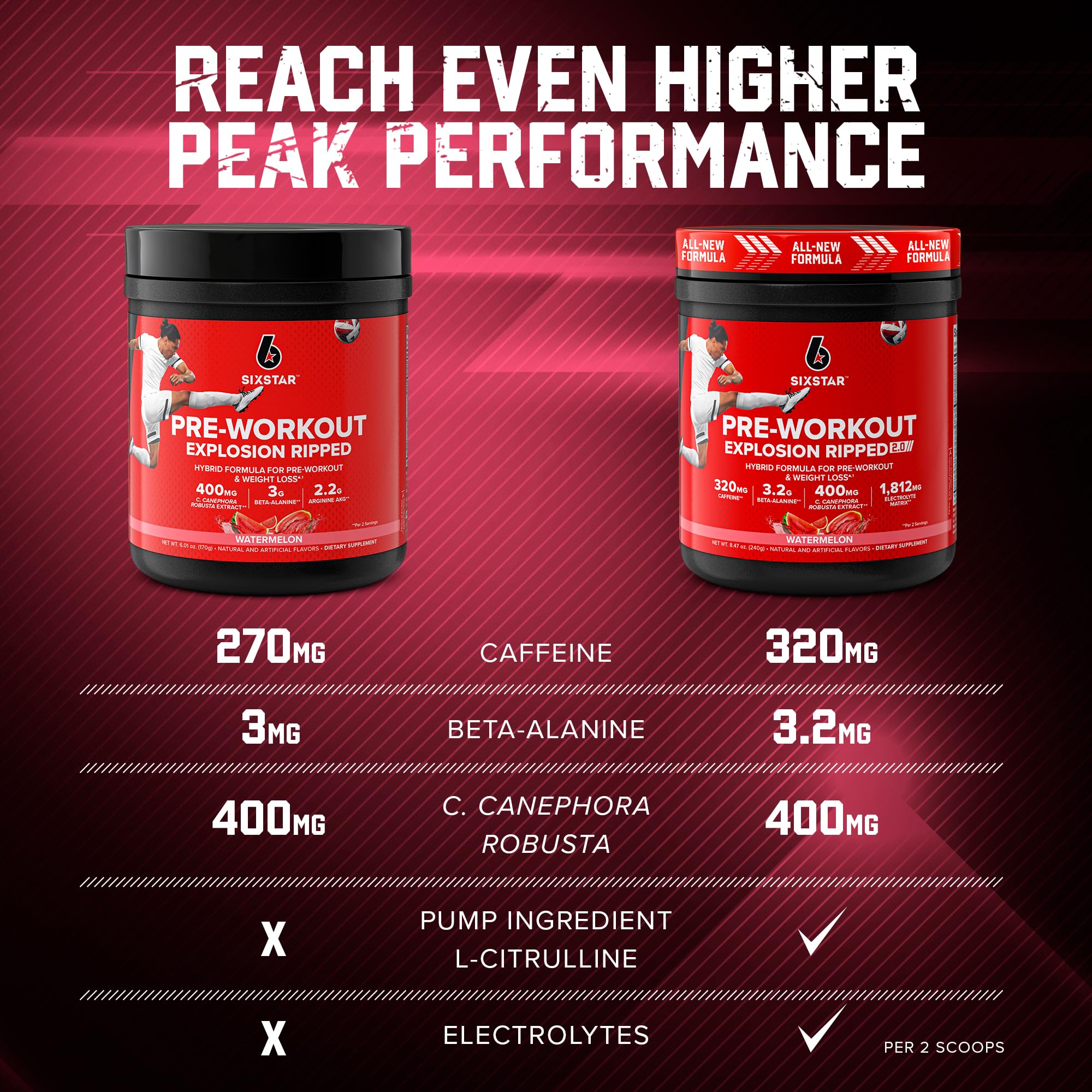 Six Star Pre-Workout Explosion Ripped 2.0 Watermelon - Endurance Powder with Caffeine Six Star uk supplements