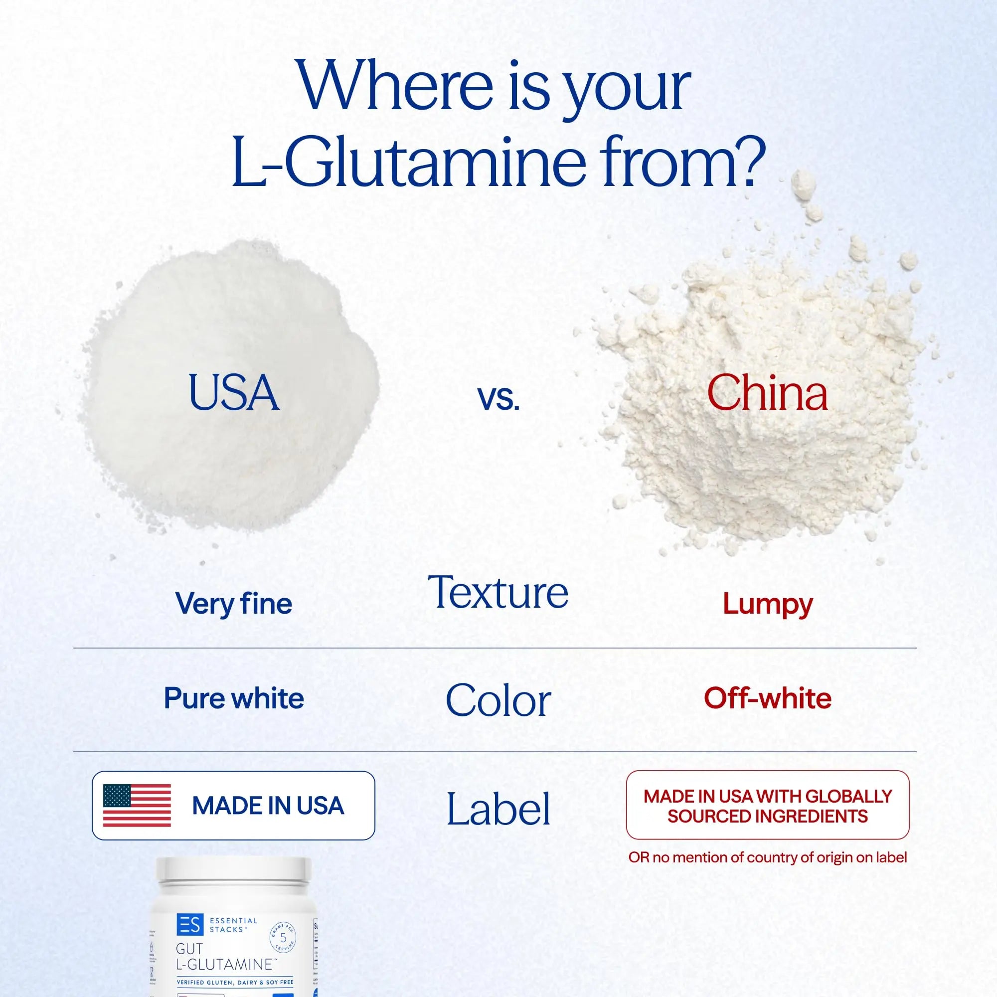 Essential Stacks Gut L-Glutamine Powder - Exclusively Made in USA - Pure L Glutamine Powder for Gut Health (100 Servings, Unflavored) Essential Stacks uk supplements