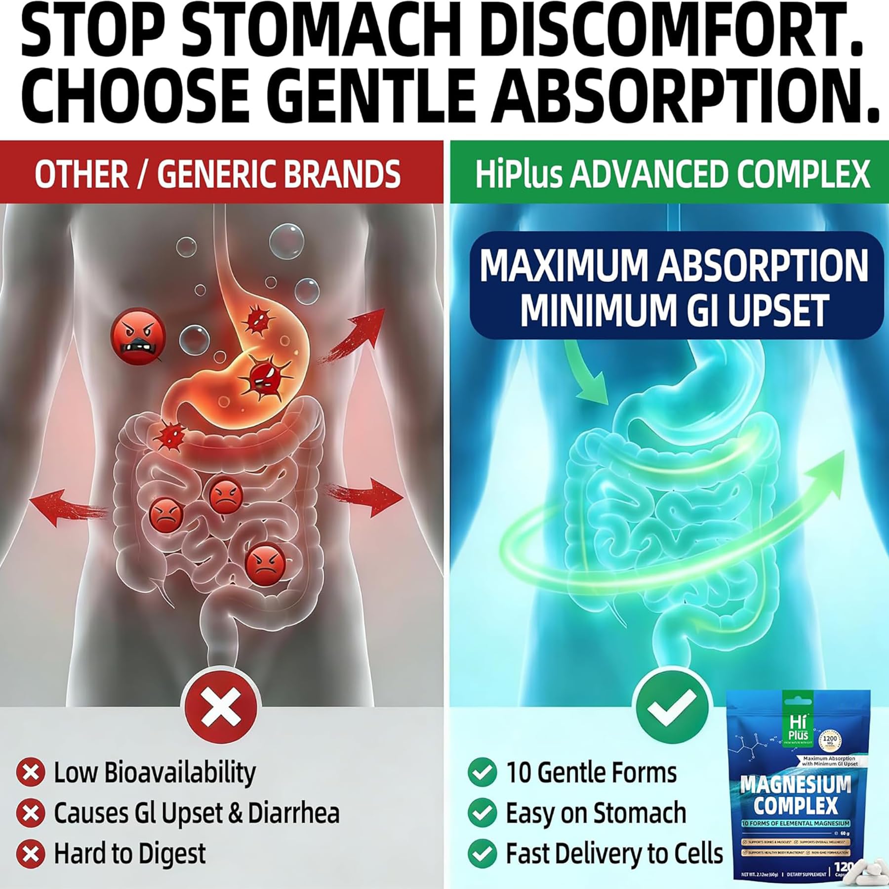 Magnesium Complex Supplement with 10 Forms of Elemental Magnesium, 1200 mg per Serving, Magnesium Glycinate, Citrate, Malate & Taurate, High Absorption Vegan Capsules, Non-GMO HiPlus uk supplements