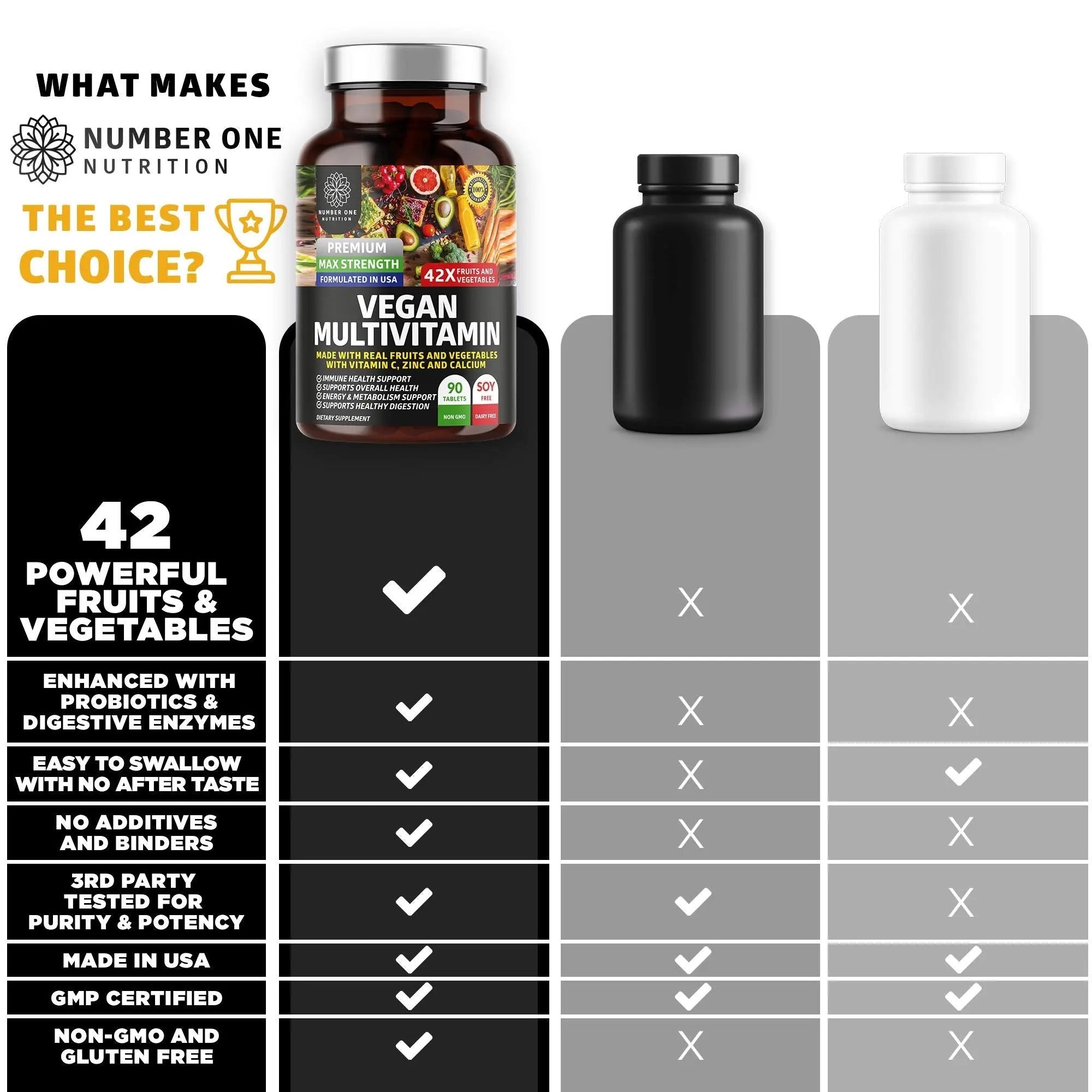 N1N Premium Plant Based Multivitamin [42 Powerful Ingredients] Men & Women Daily Multivitamins with Raw Veggies and Fruits, Probiotics Number One Nutrition uk supplements