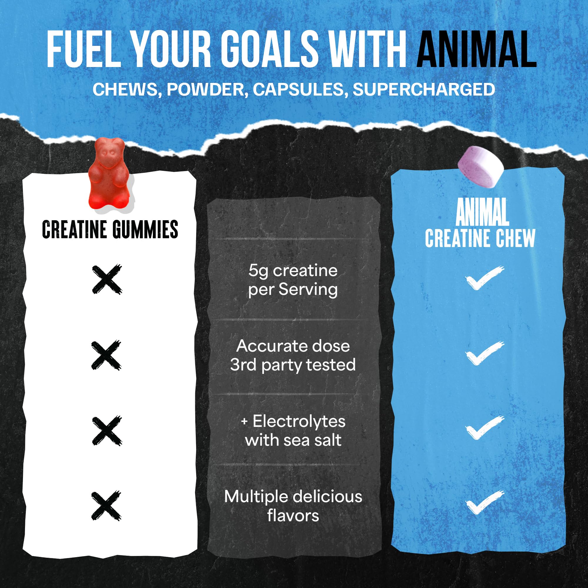 Animal Creatine Chews – 5g Creatine Monohydrate Tablets for Strength, Power & Training Recovery Support – Enhanced Absorption with AstraGin® – Convenient Chewable Format – 120 Tablets Animal uk supplements