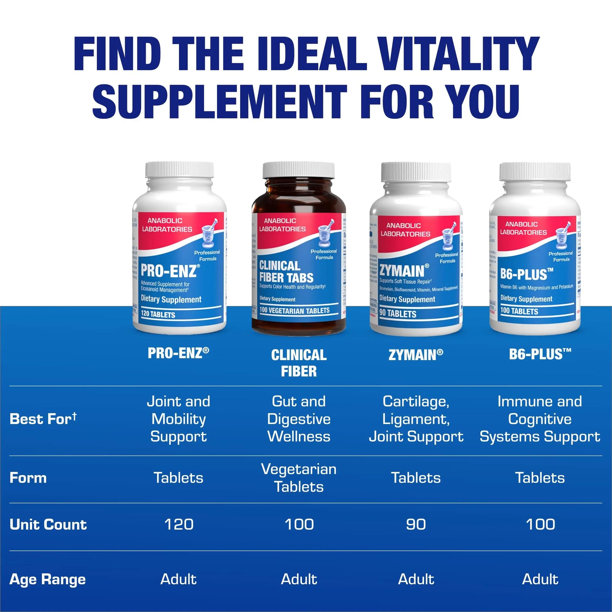 Pro ENZ Joint Support Supplement - Clinical Formula Turmeric Boswellia Supplement for Joint & Cartilage Mobility and Comfort Support Plus Eicosanoid Management with Proteolytic Enzymes (120 Servings) Anabolic Laboratories uk supplements