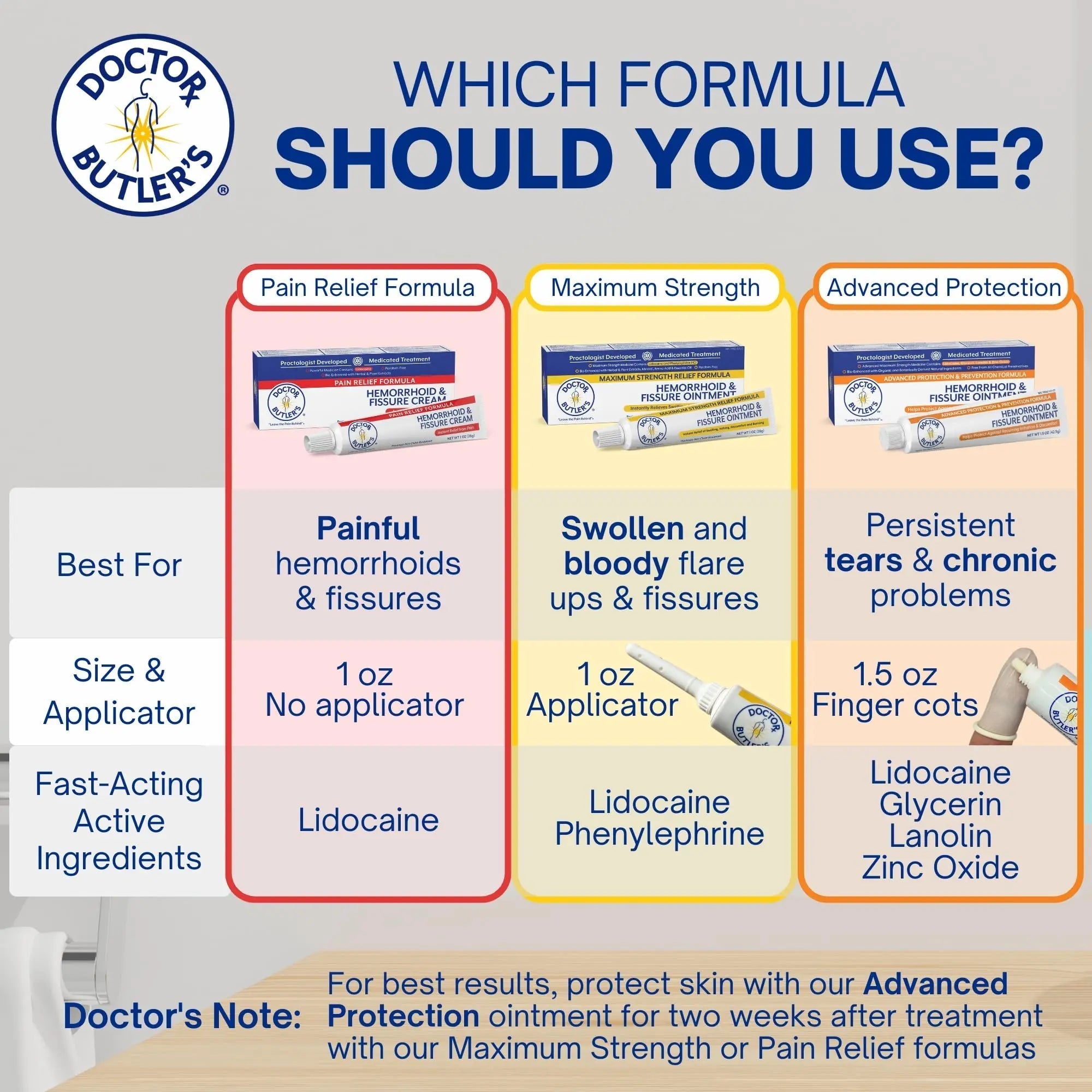 Doctor Butler's Hemorrhoid & Fissure Cream – Instant Pain Relief Hemorrhoid Treatment with Lidocaine, Fast Acting Hemorrhoid Cream for Relief from External Itching and Burning (1 oz.) Doctor Butler's uk supplements