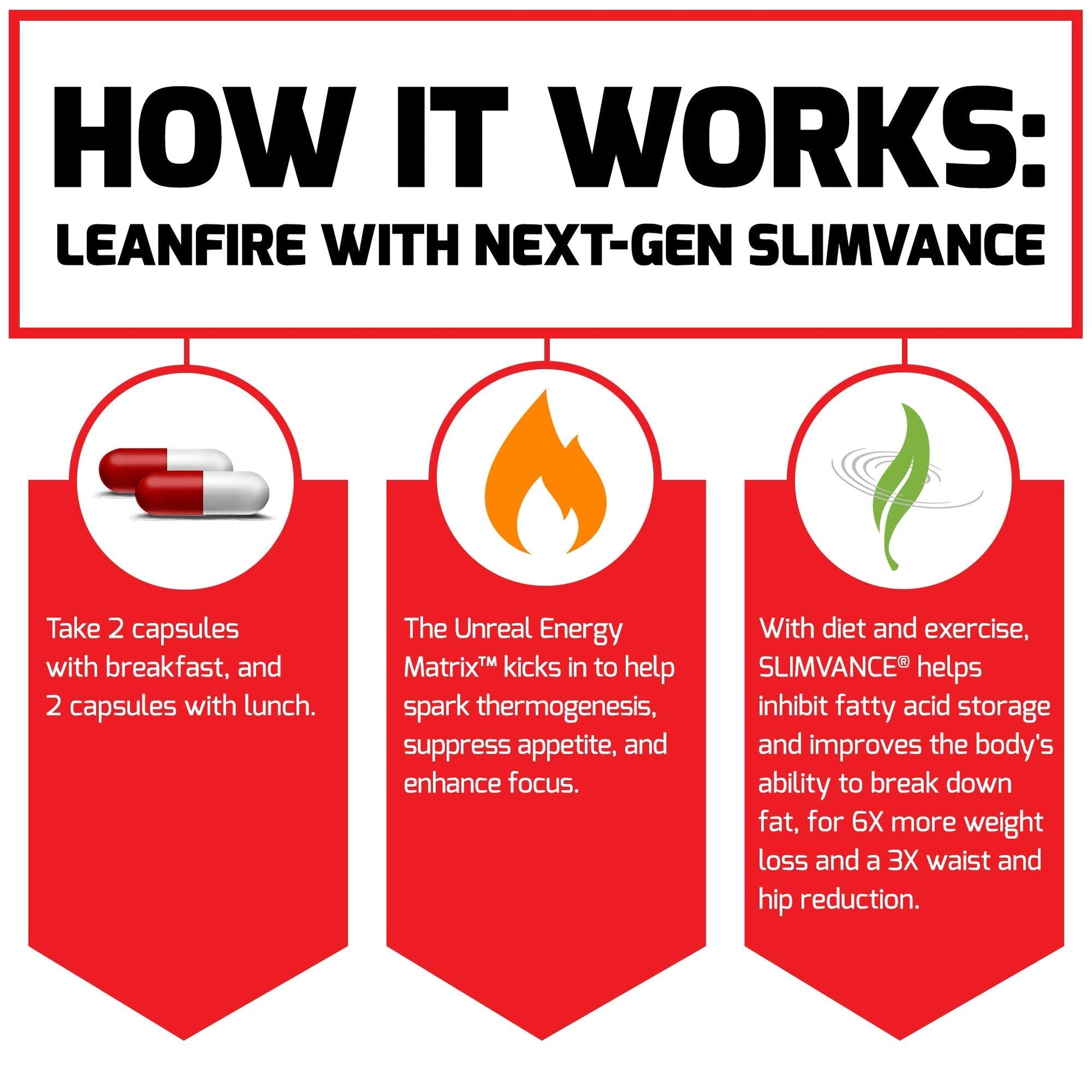 FORCE FACTOR LeanFire with Next-Gen SLIMVANCE Advanced Thermogenic Fat Burner Force Factor uk supplements