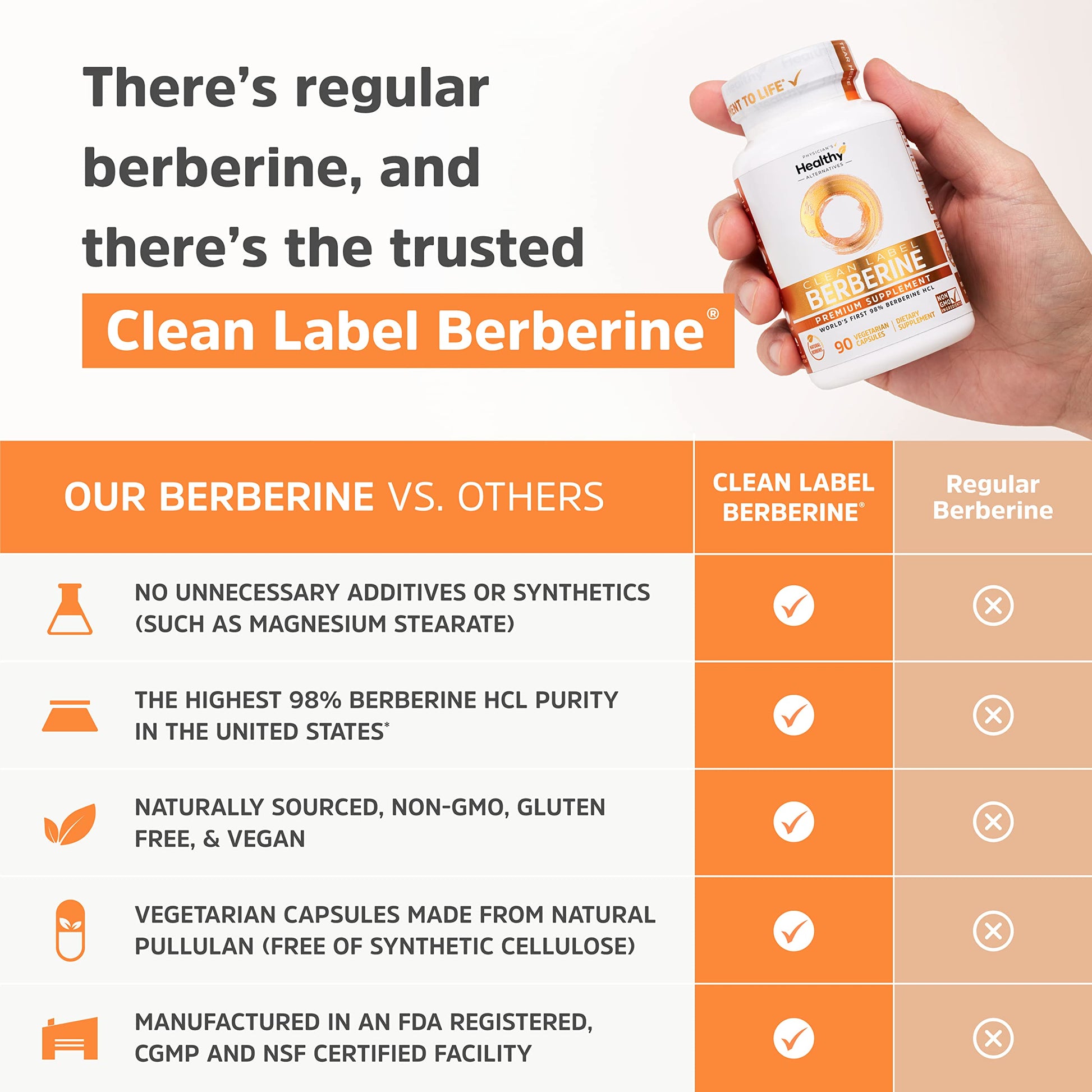 Clean Label Berberine Supplement 1500mg - Ultra Pure 98% Berberine HCl, Highest Purity Physician's Healthy Alternatives uk supplements