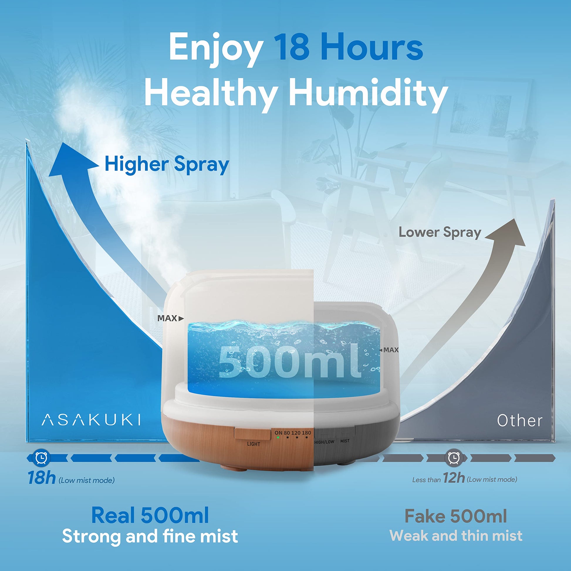 ASAKUKI 500ml Premium, Essential Oil Diffuser with Remote Control, 5 in 1 Ultrasonic Aromatherapy Fragrant ASAKUKI uk supplements