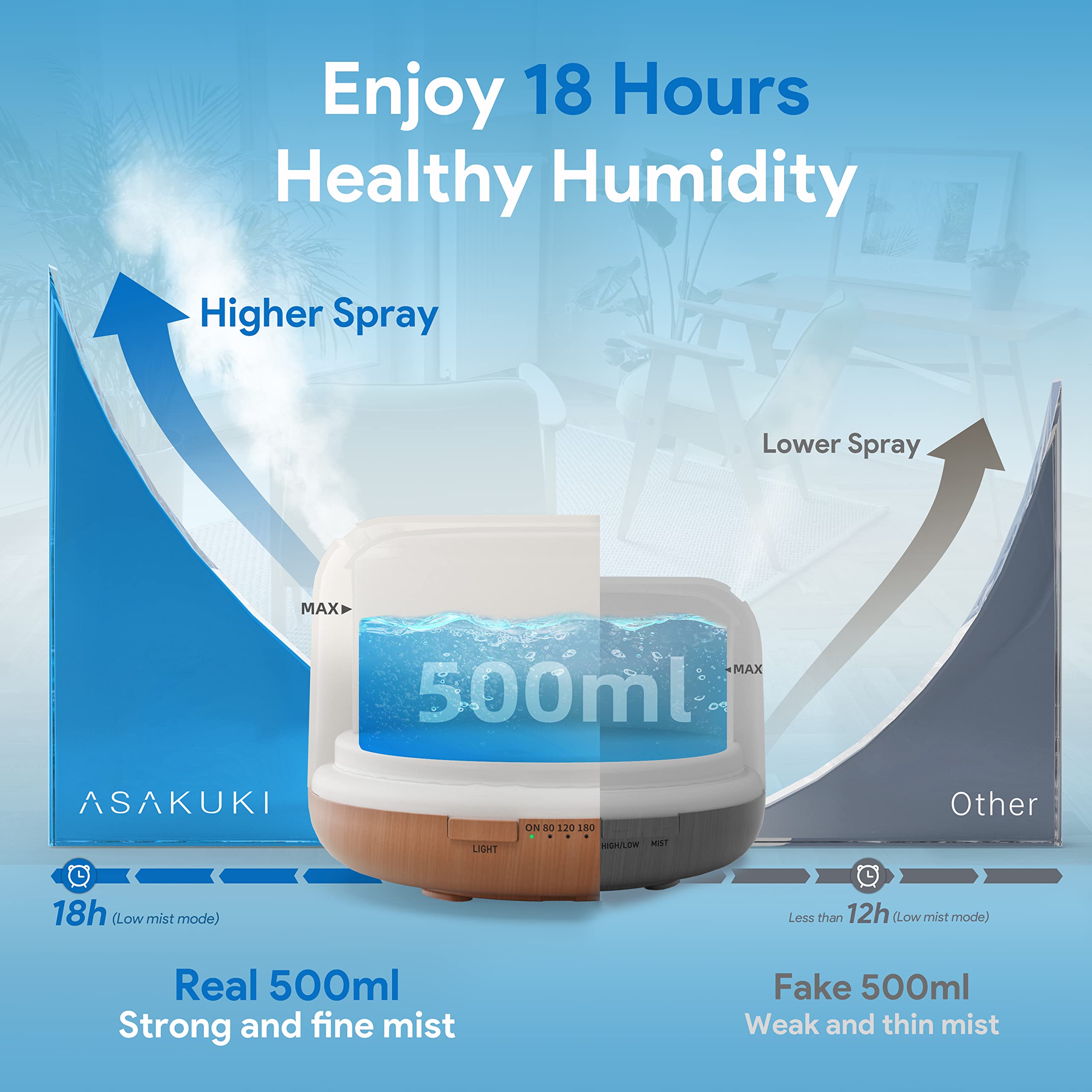 ASAKUKI 500ml Premium, Essential Oil Diffuser with Remote Control, 5 in 1 Ultrasonic Aromatherapy Fragrant ASAKUKI uk supplements