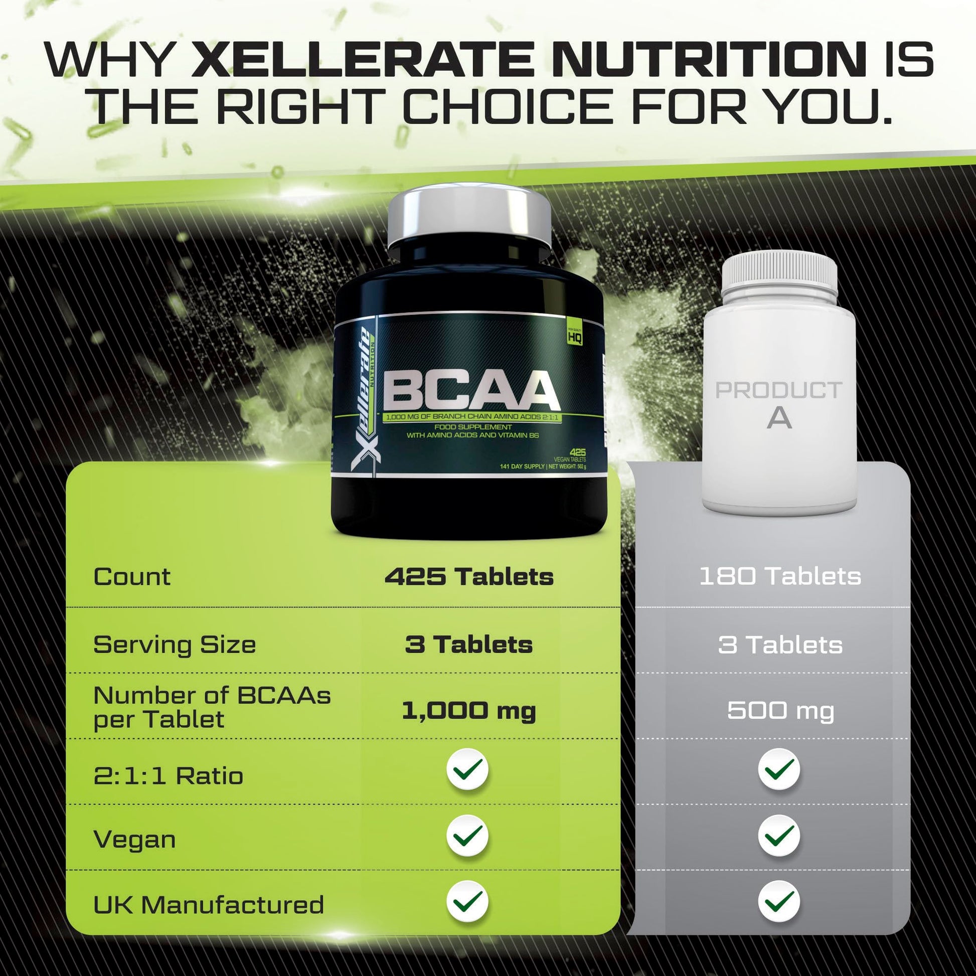 BCAA 1000mg - 425 Vegan Tablets - 3000mg Daily Serving - 141 Day Supply - 2:1:1 BCAAs Xellerate NUTRITION uk supplements
