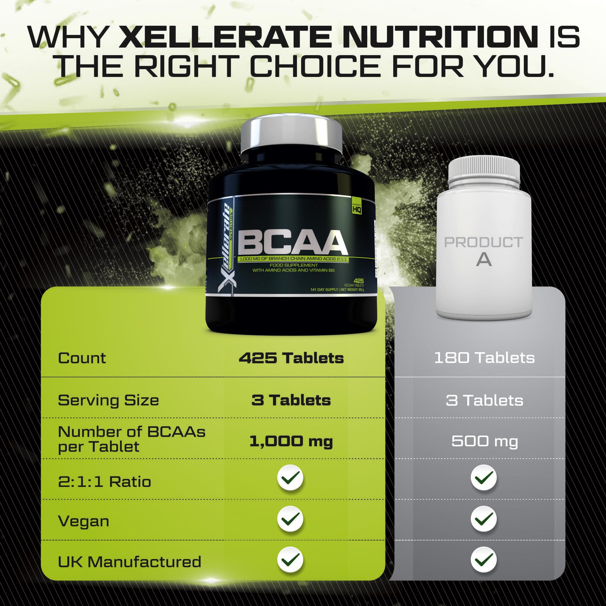 BCAA 1000mg - 425 Vegan Tablets - 3000mg Daily Serving - 141 Day Supply - 2:1:1 BCAAs Xellerate NUTRITION uk supplements