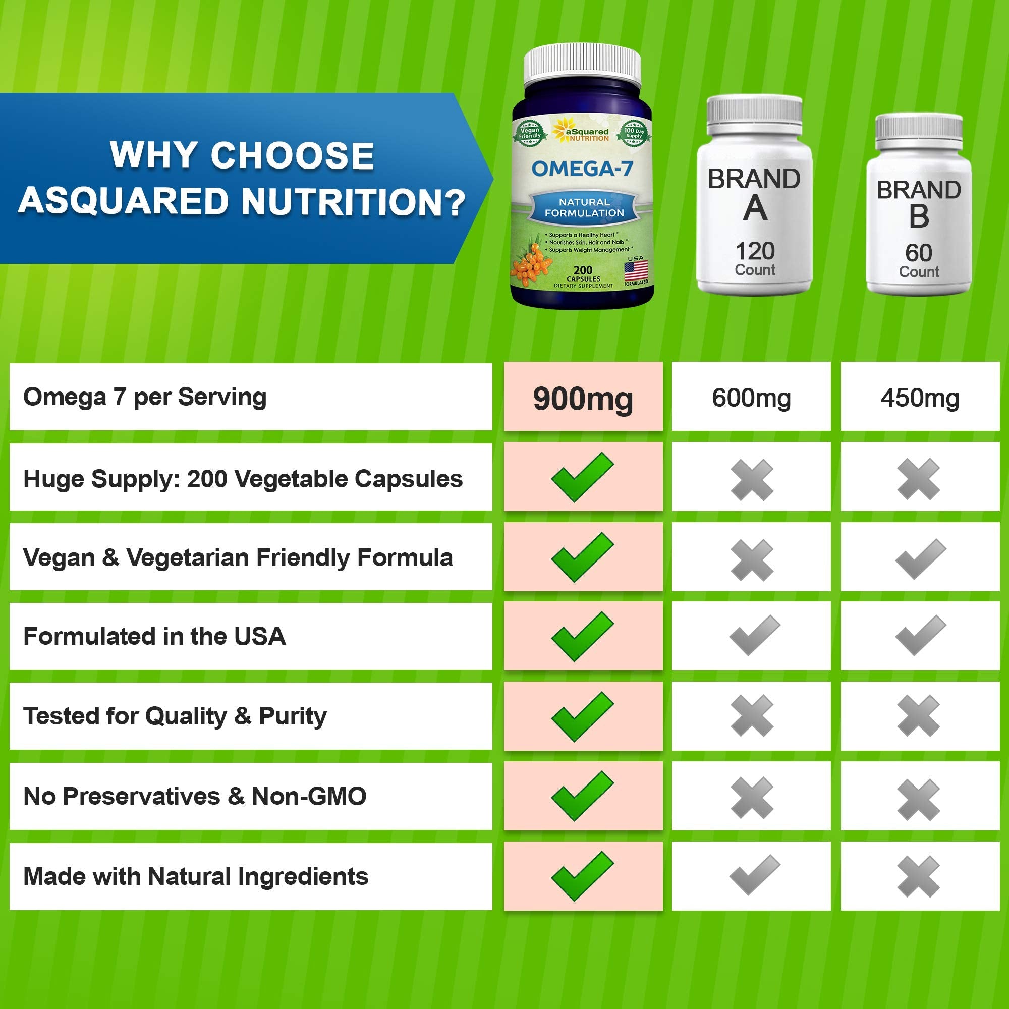 aSquared Nutrition Purified Omega 7 Fatty Acids-200 Capsules from Natural Sea Buckthorn aSquared Nutrition uk supplements