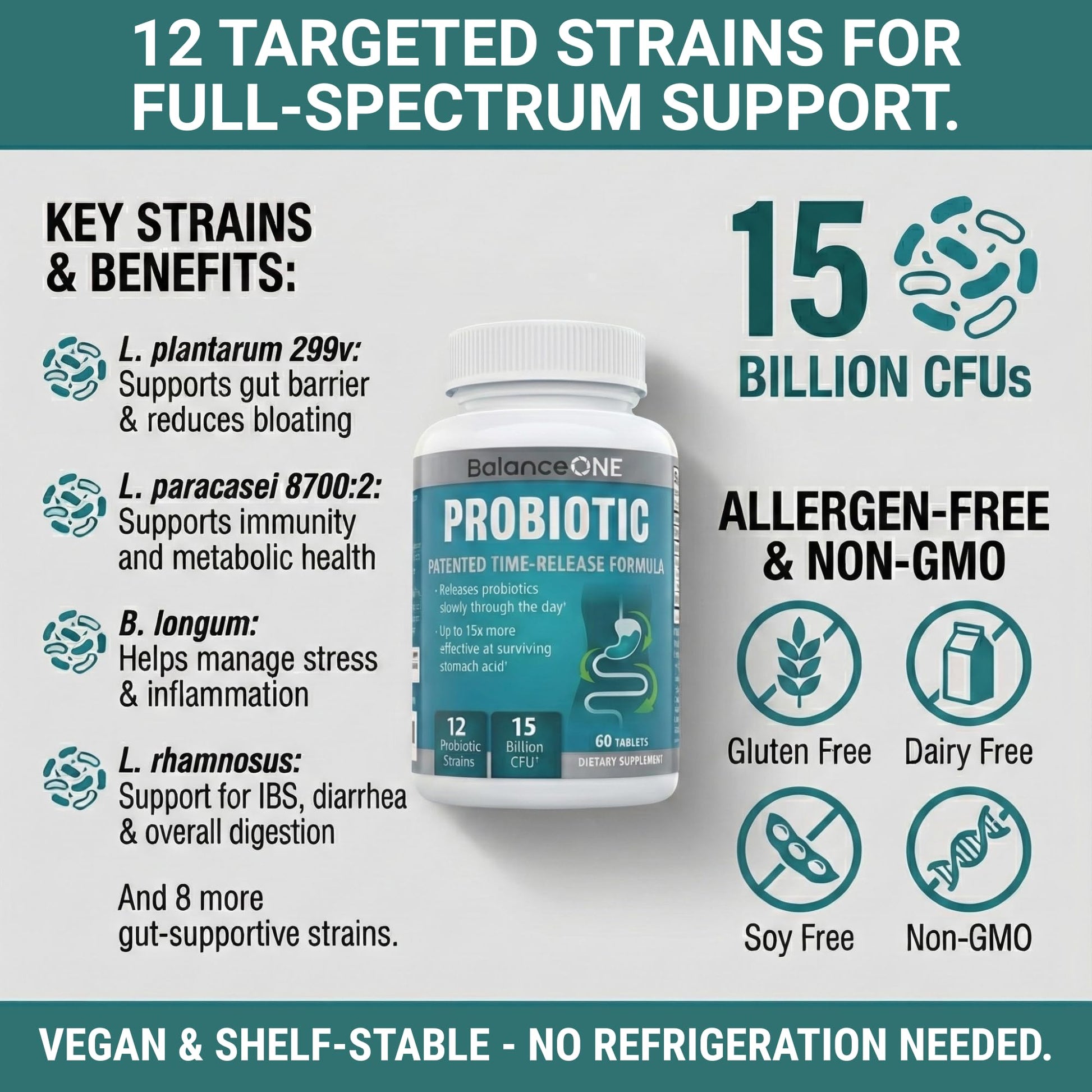 Balance ONE 2-Month Complete Digestive Support Bundle – Intestinal Barrier & Microbiome Kit – Includes 2X RevivaGut Powder & 1x Daily Probiotic (3 Pieces) Balance ONE uk supplements