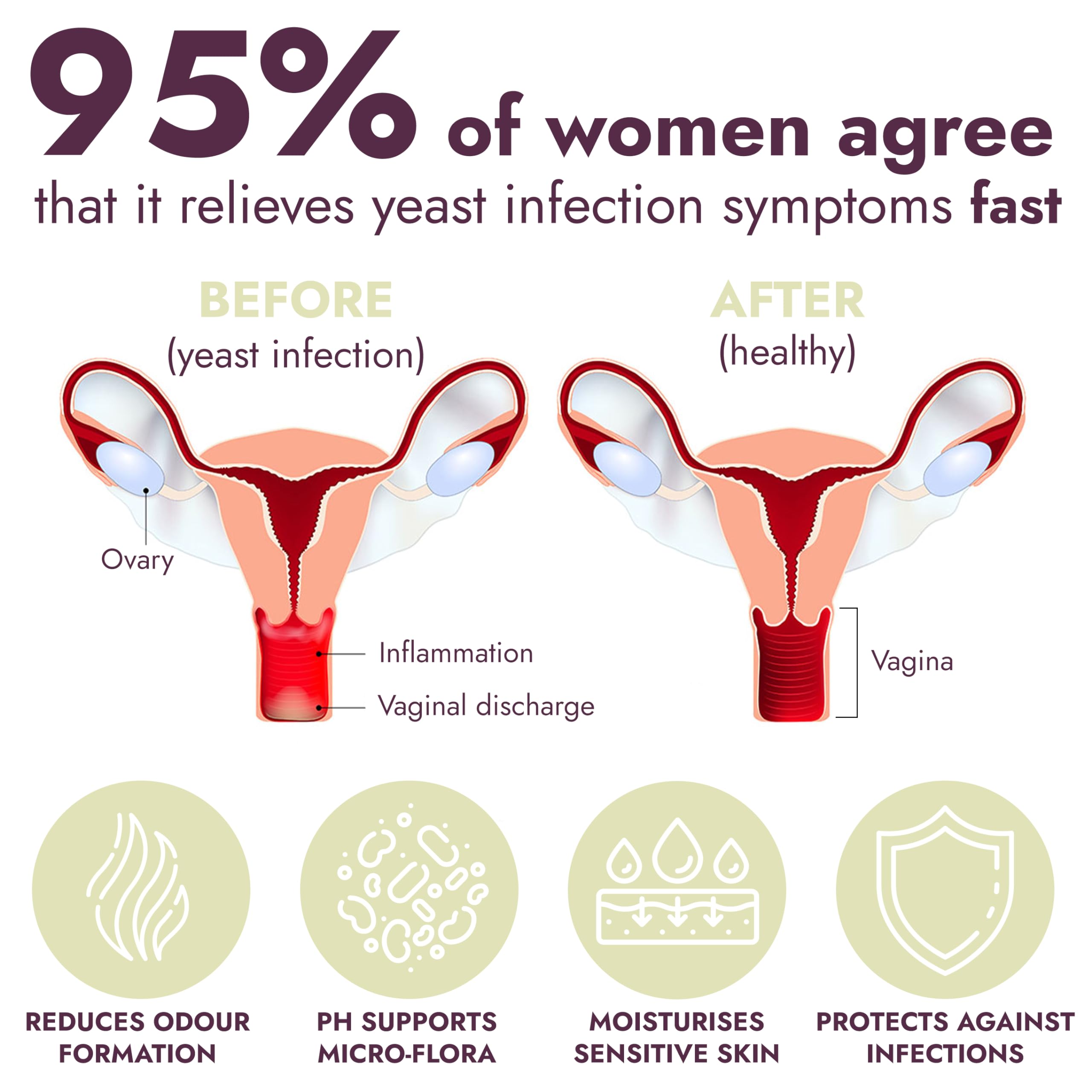 Yeast Infection Treatment for Women | Boric Acid Suppositories For Women | Helps Relieve Itching & Irritation | Vaginal Aid for Inflammation, Dryness & Watery Discharge | 12 Vaginal Suppositories Terramed Just Think Comfort uk supplements