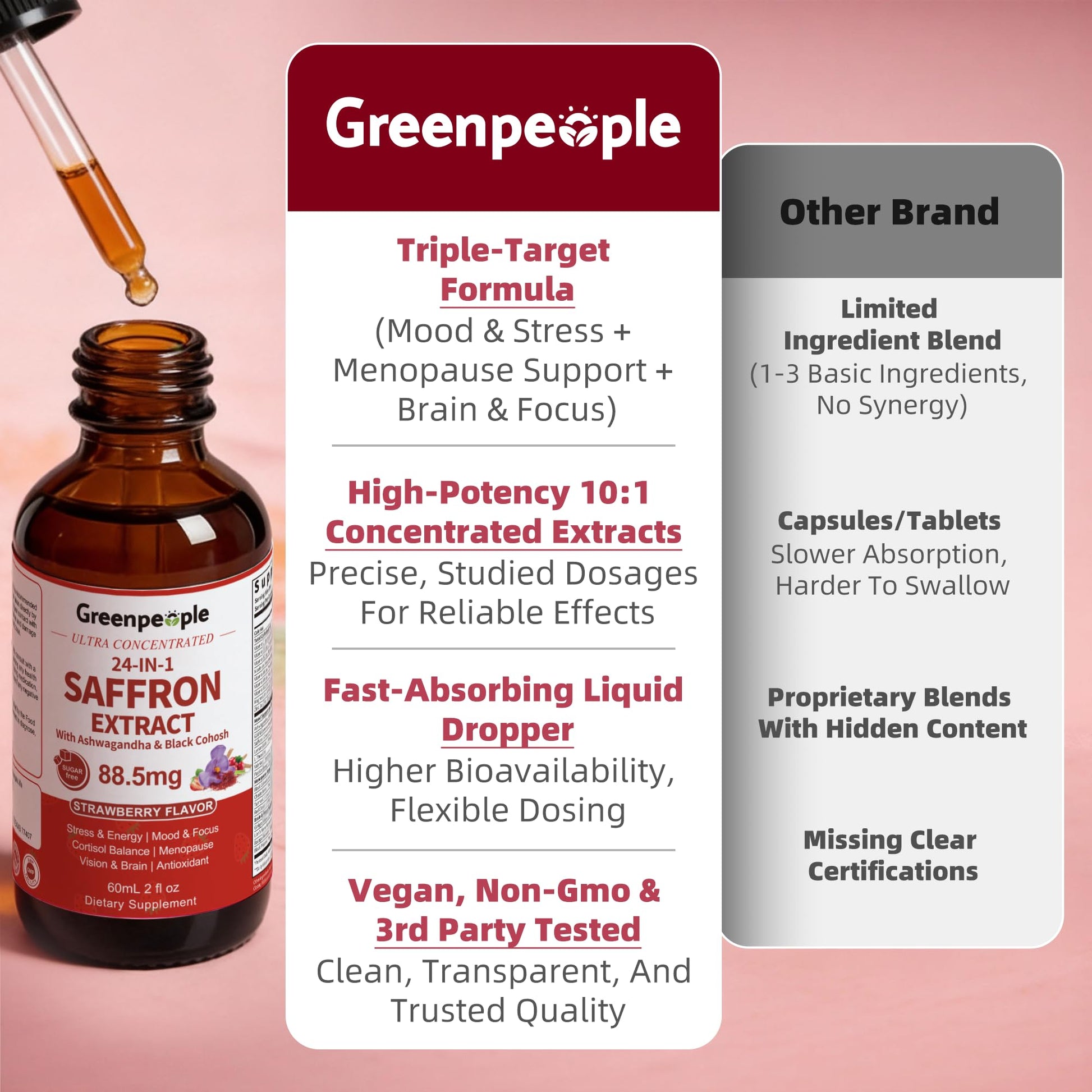 GREENPEOPLE Saffron Extract Supplements Drop - 24-in-1 88.5mg Saffron Extract with Ashwagandha,Black Cohosh & Lion's Mane for Mood&Focus,Stress Relief,Cortisol Reducer,Menopause – Vegan 2FL OZ GREENPEOPLE uk supplements