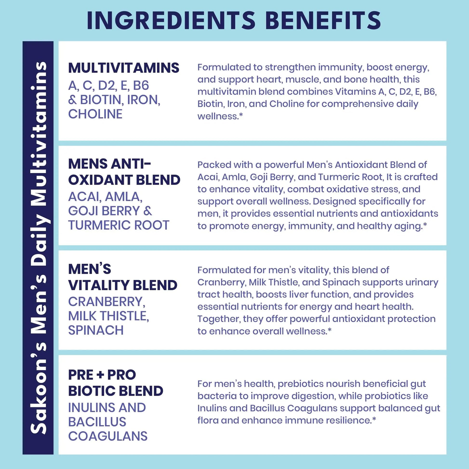 Sakoon nutrition Men's Multivitamin Gummies with Probiotics and Prebiotics, Adult Multivitamin A, C, D, E, B & More Sakoon nutrition uk supplements