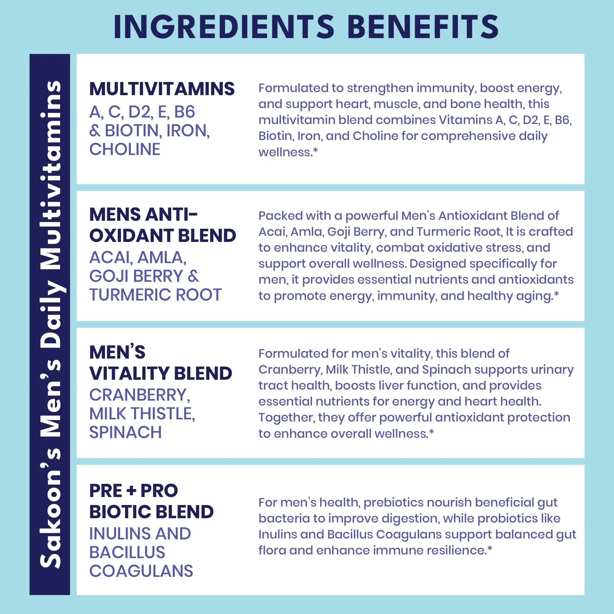 Sakoon nutrition Men's Multivitamin Gummies with Probiotics and Prebiotics, Adult Multivitamin A, C, D, E, B & More Sakoon nutrition uk supplements