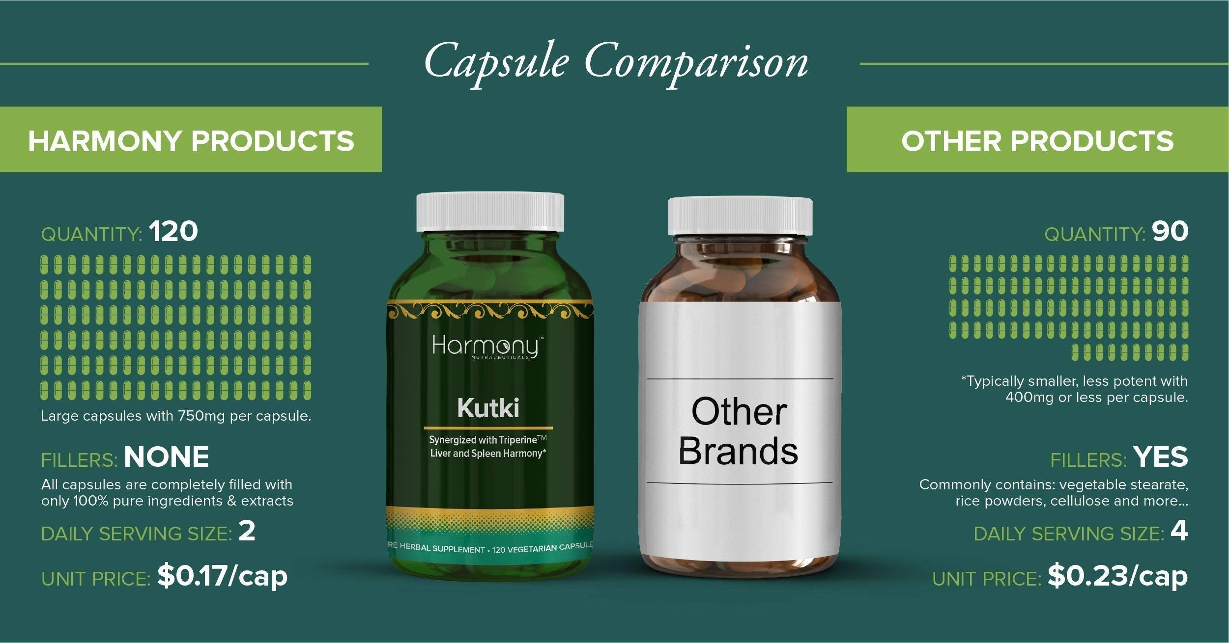 Kutki Supreme - Harmony Nutraceuticals Ayurvedic Medicine for Healthy Skin, Immune and Respiratory Systems - 120 Vegan Organic Capsules Harmony Nutraceuticals uk supplements