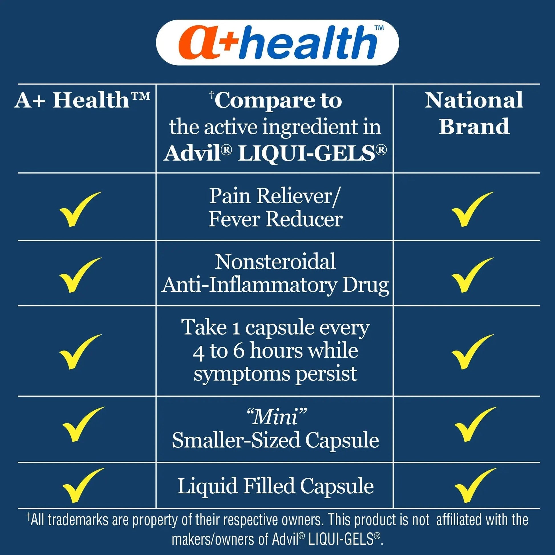 A+Health Mini Ibuprofen 200 Mg Softgels, Pain Reliever/Fever Reducer (NSAID), 500 Count A+Health uk supplements