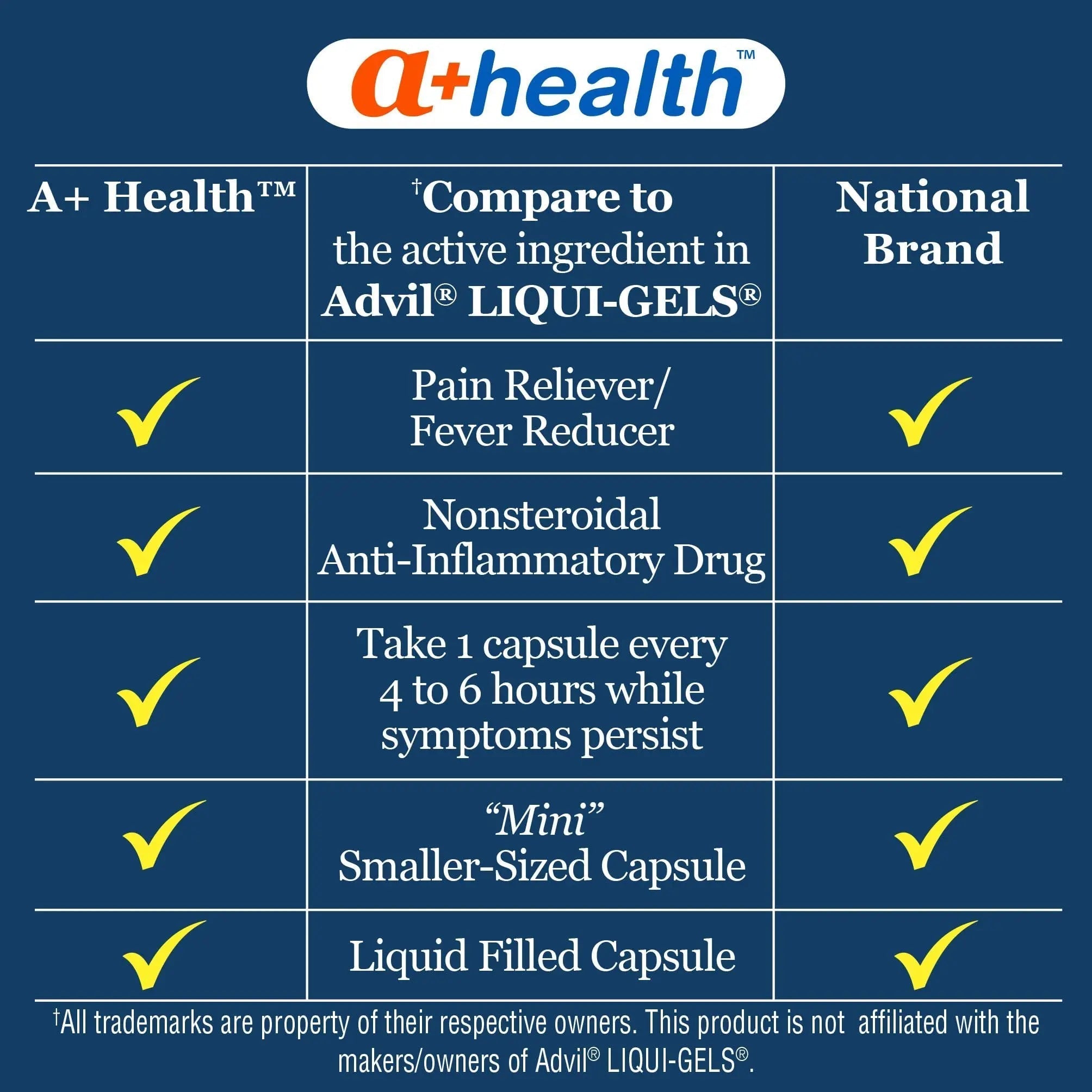 A+Health Mini Ibuprofen 200 Mg Softgels, Pain Reliever/Fever Reducer (NSAID), 500 Count A+Health uk supplements