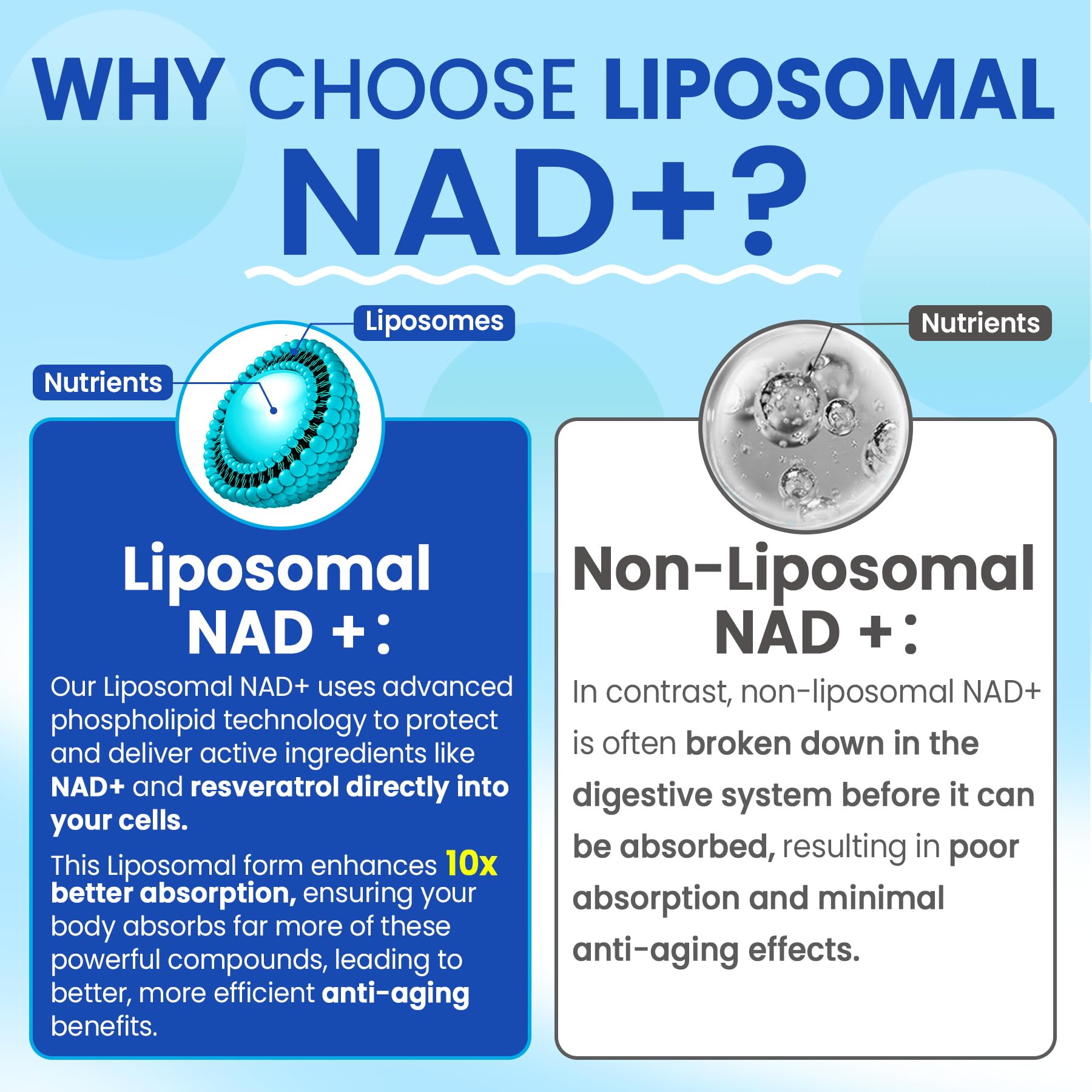 Liposomal Nad+ Supplement for Women, Men - Max Absorption Nad Gummies Plus Resveratrol, Fisetin, Quercetin, TMG, Caffeine, B12 for Aging Defense, Energy & DNA Repair, Skin, Brain, Antioxidant - 60Cts Nextdia uk supplements