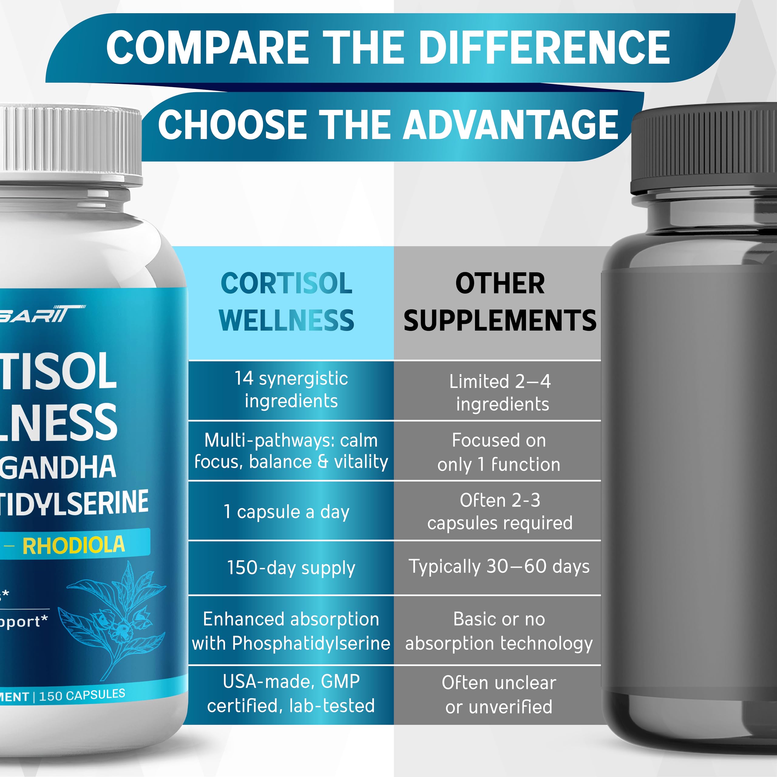 CORTISOL Wellness Ashwagandha 14-in-1 Natural Blend with Phosphatidylserine Magnolia Rhodiola St. John's Wort Peppermint Bacopa - 150 Count NESSARIT uk supplements