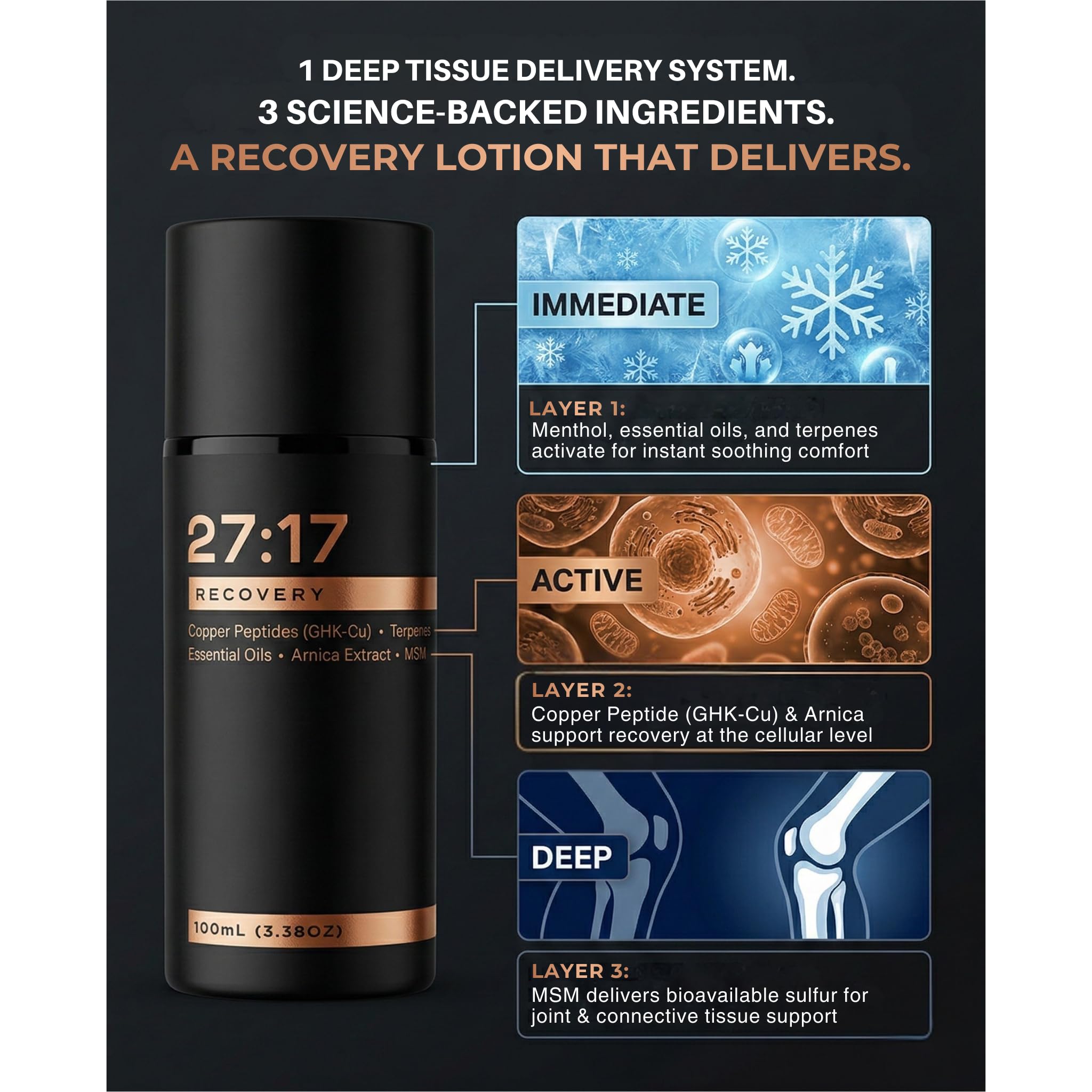 27:17 Recovery - Joint and Muscle Recovery Cream with Copper Peptide (GHK-Cu), Arnica and MSM - Fast-Absorbing Lotion for Post-Workout and Daily Recovery - Non-Greasy, Made in USA (3.38 fl oz / 100ml) 27:17 uk supplements