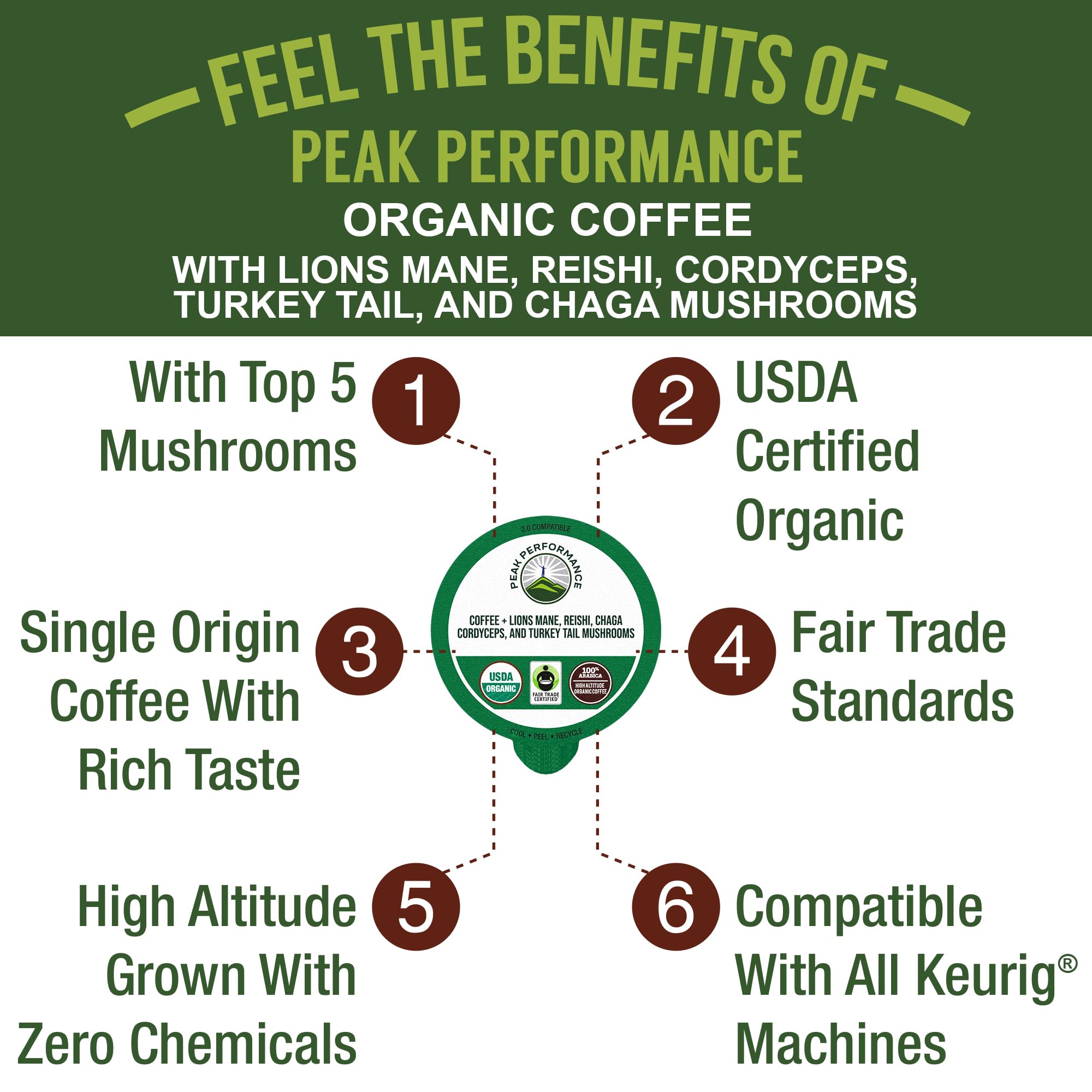 Organic Mushroom Coffee Pods with Lion's Mane, Reishi, Cordyceps, Turkey Tail, and Chaga Mushrooms. High Altitude, Low Acid, Smooth Tasting, Fair Trade, Instant Nootropic Coffee (Medium Roast Ground) Peak Performance uk supplements