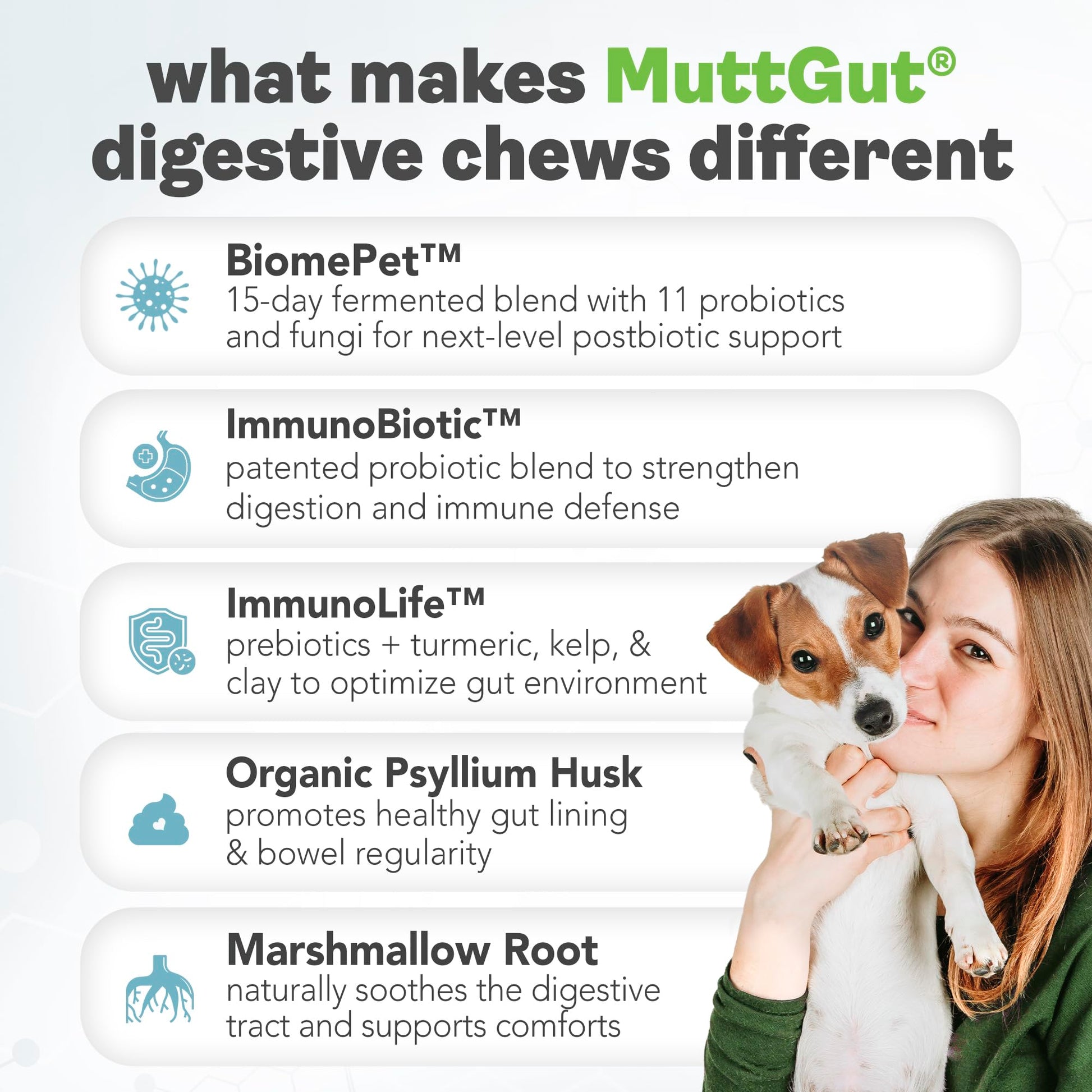 MuttGut® 3-in-1 Puppy & Dog Probiotics + Prebiotics + Postbiotics Chews - Promotes Digestive Health, Supports Immune System and Overall Health - Dog Diarrhea Relief & Immune Support - 60 Soft Chews MUTTGUT uk supplements