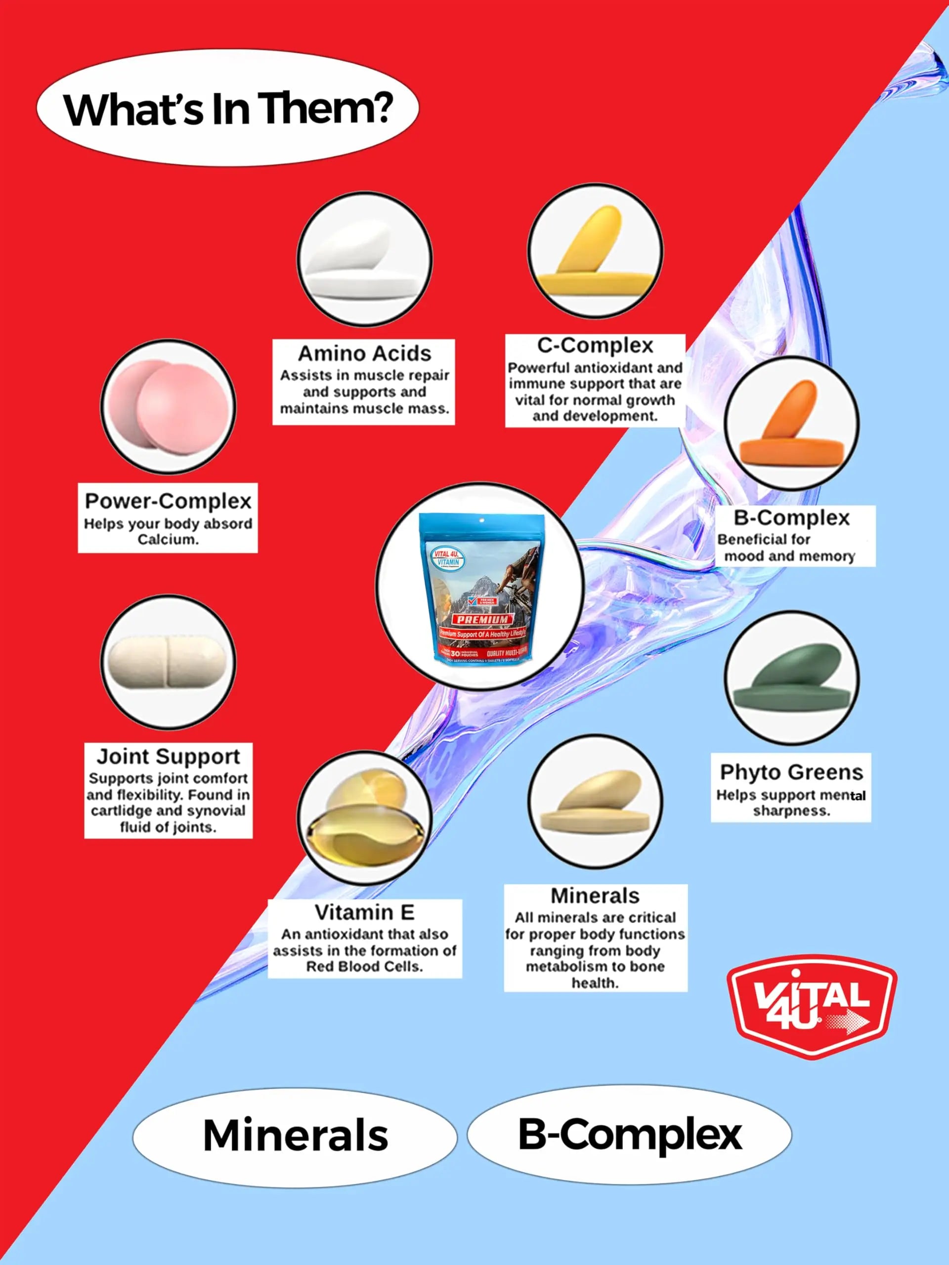 VITAL 4U® Vitamin - Premium Multivitamin for Men and Women | Supports Immune System, Energy, Heart Health VITAL 4U uk supplements