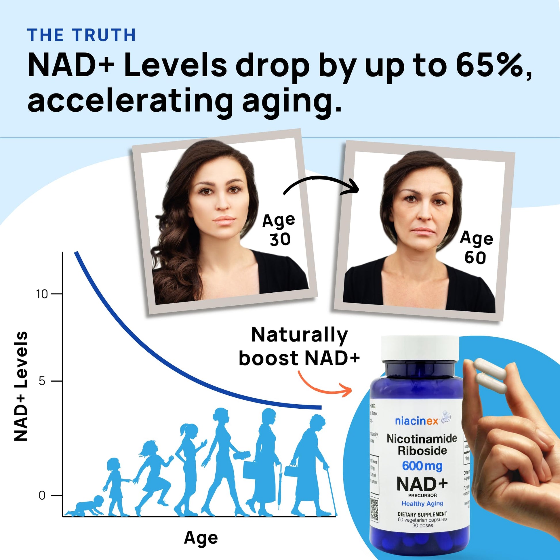 Niacinex NAD+ Supplement - 600mg Pure Nicotinamide Riboside (NR) - Healthy Aging, Mental Clarity & Energy Booster - Cell Regeneration Supplements for Women and Men - 60 NAD Plus Capsules - Made in USA Niacinex uk supplements